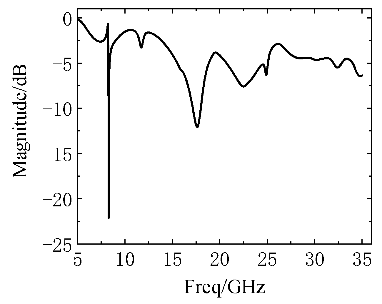 Electronics 10 01119 g006