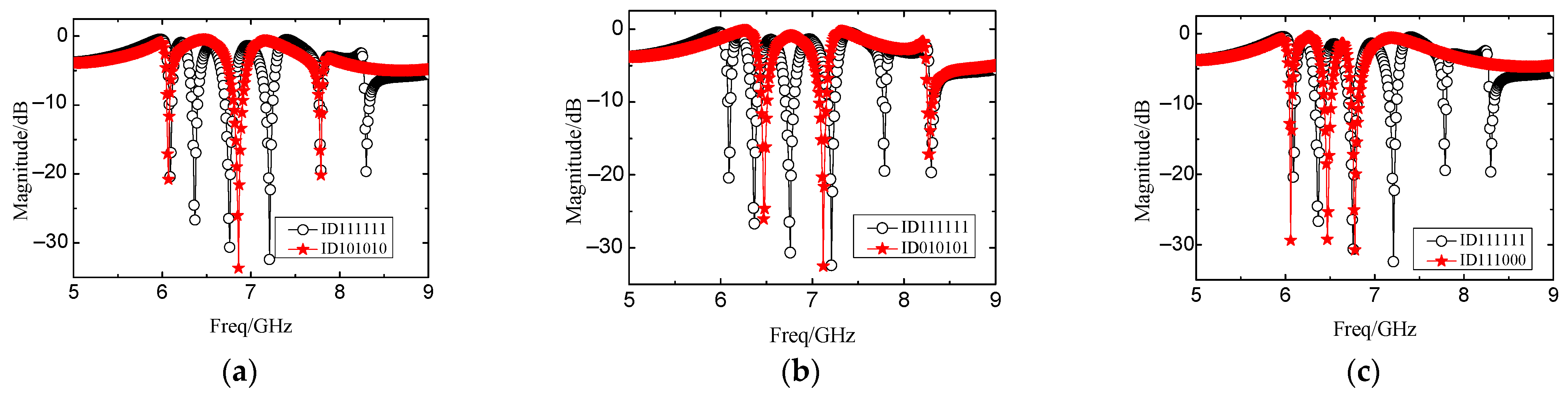 Electronics 10 01119 g007
