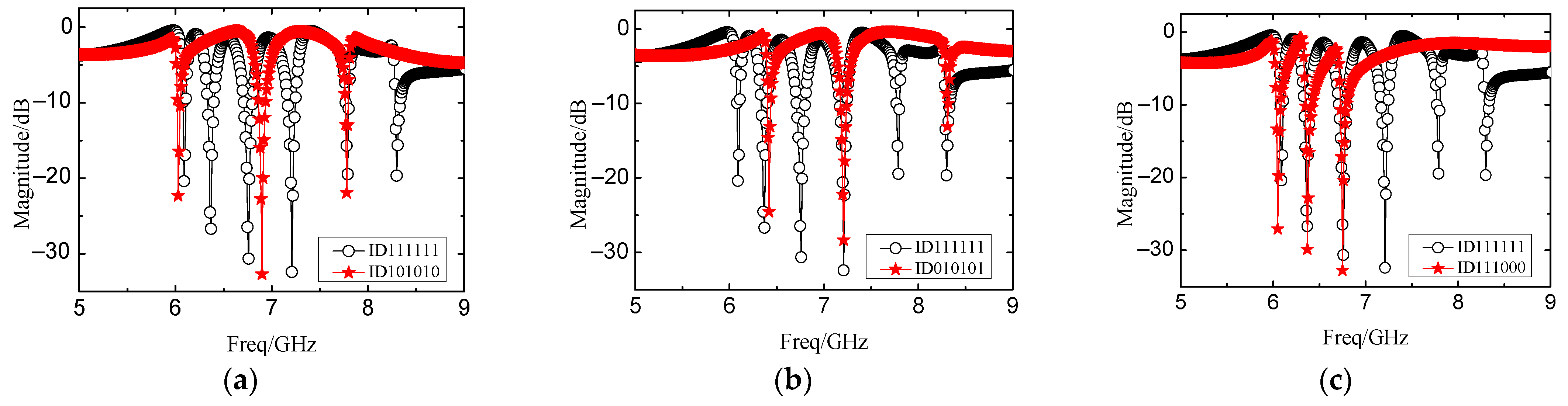 Electronics 10 01119 g008