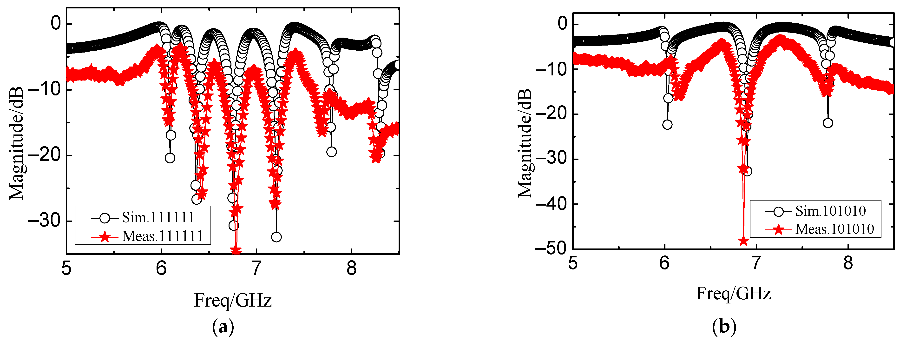 Electronics 10 01119 g012a
