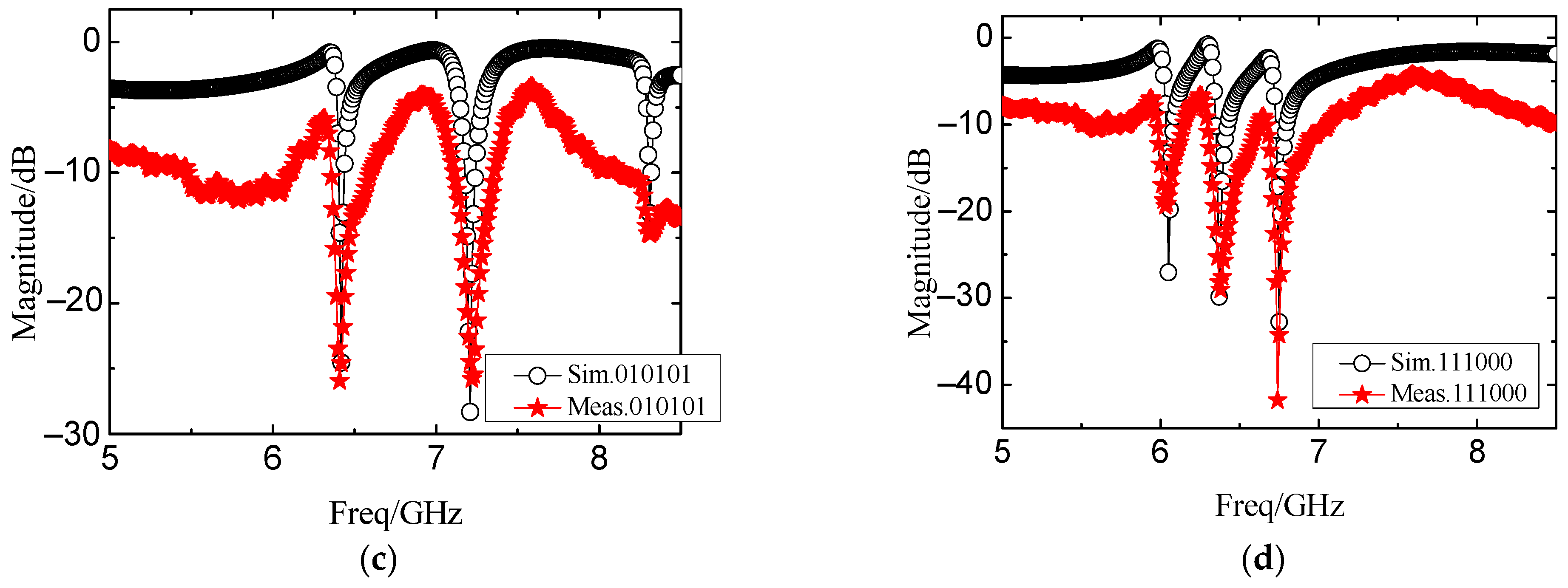 Electronics 10 01119 g012b