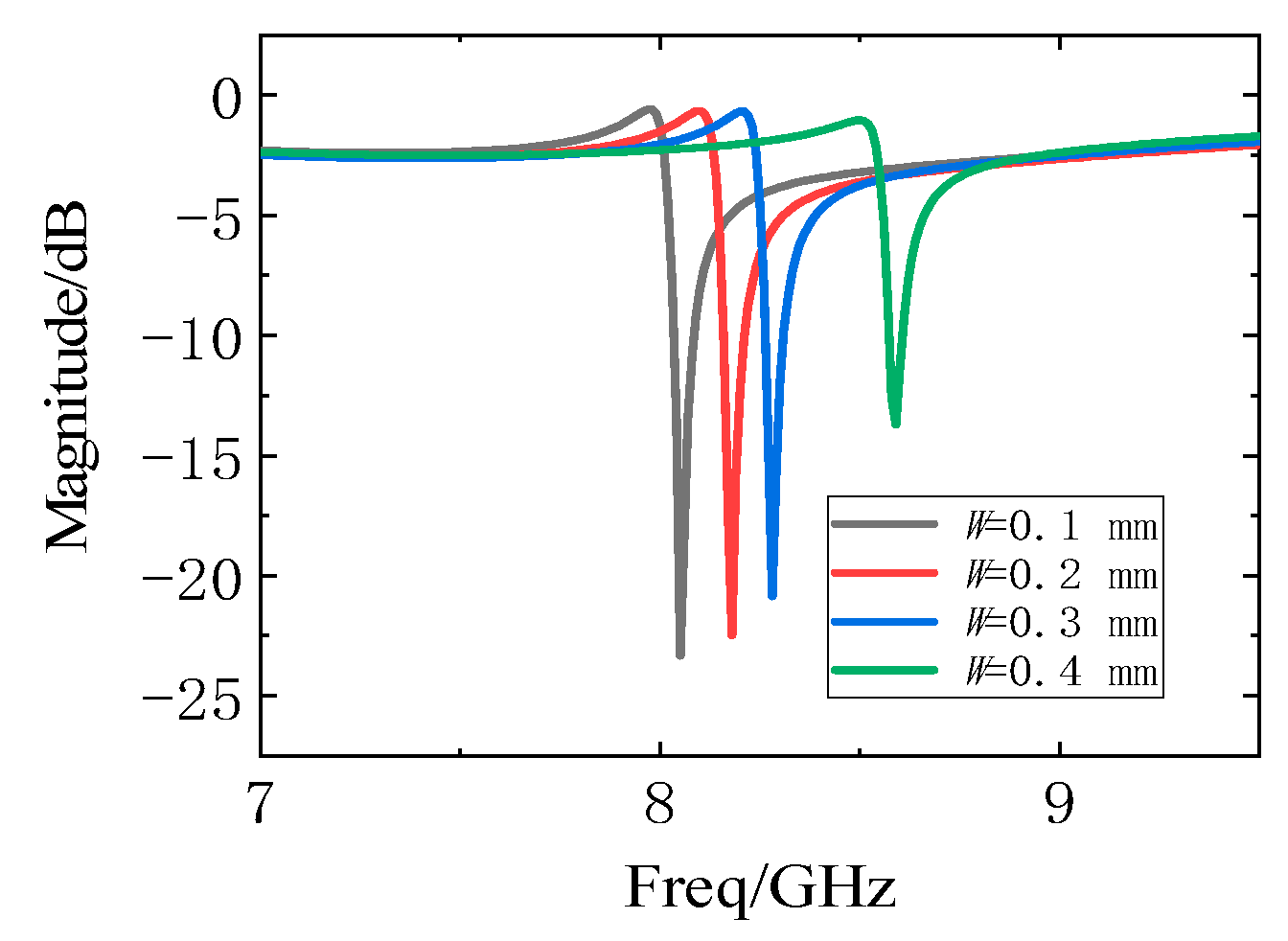 Electronics 10 01119 g014