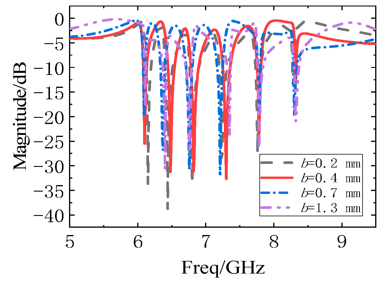 Electronics 10 01119 g015