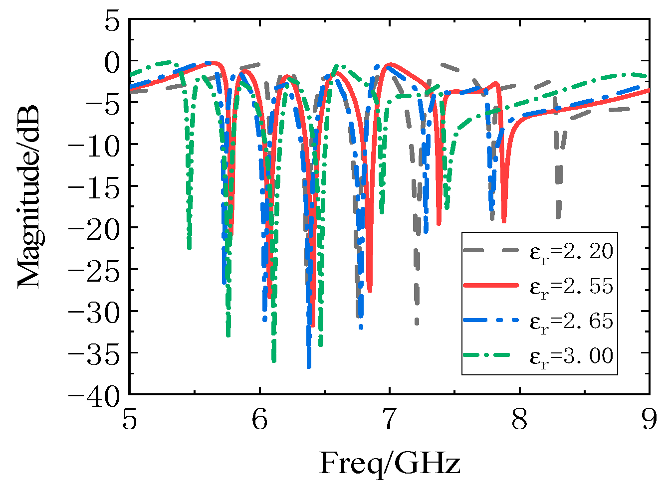 Electronics 10 01119 g016