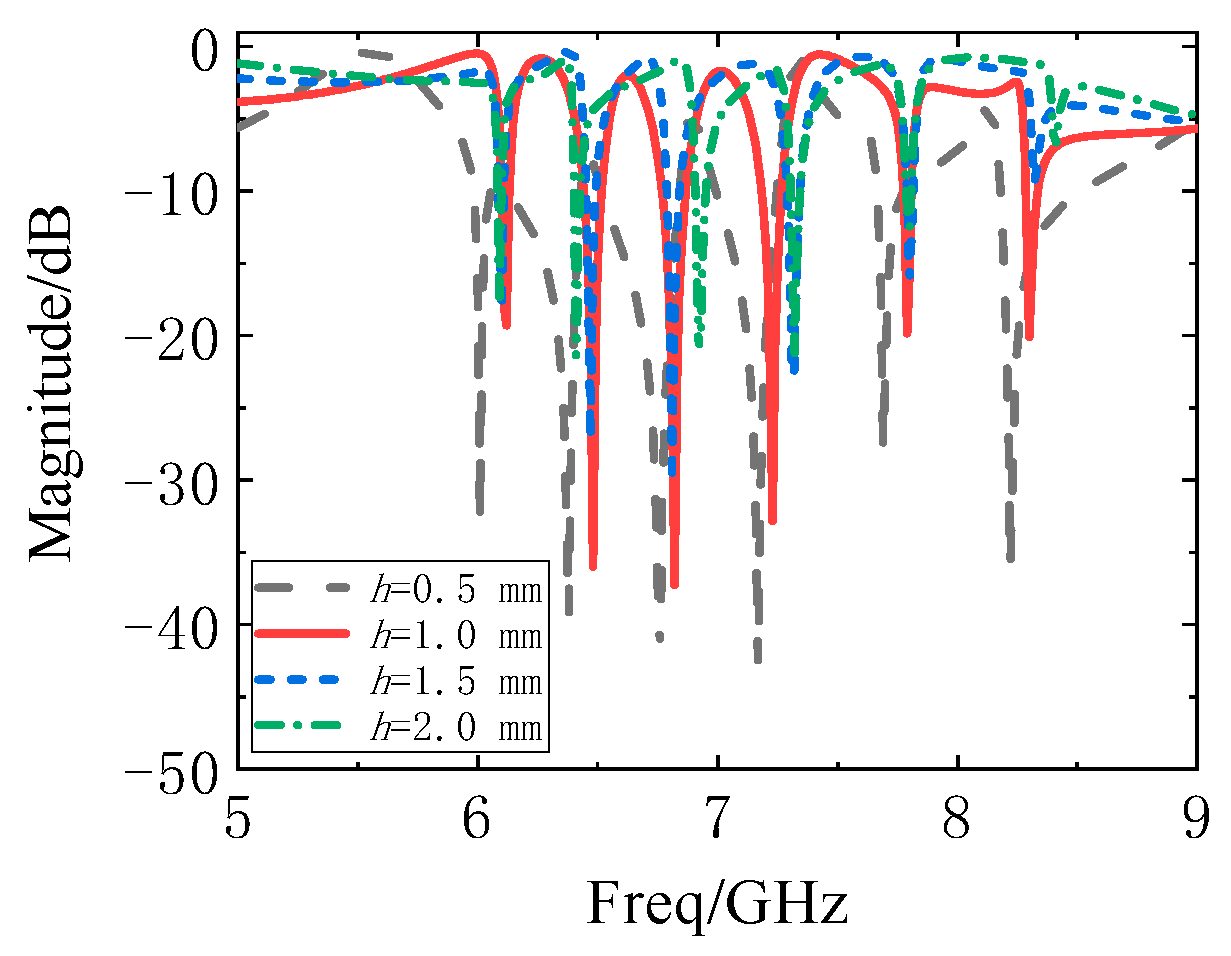 Electronics 10 01119 g017