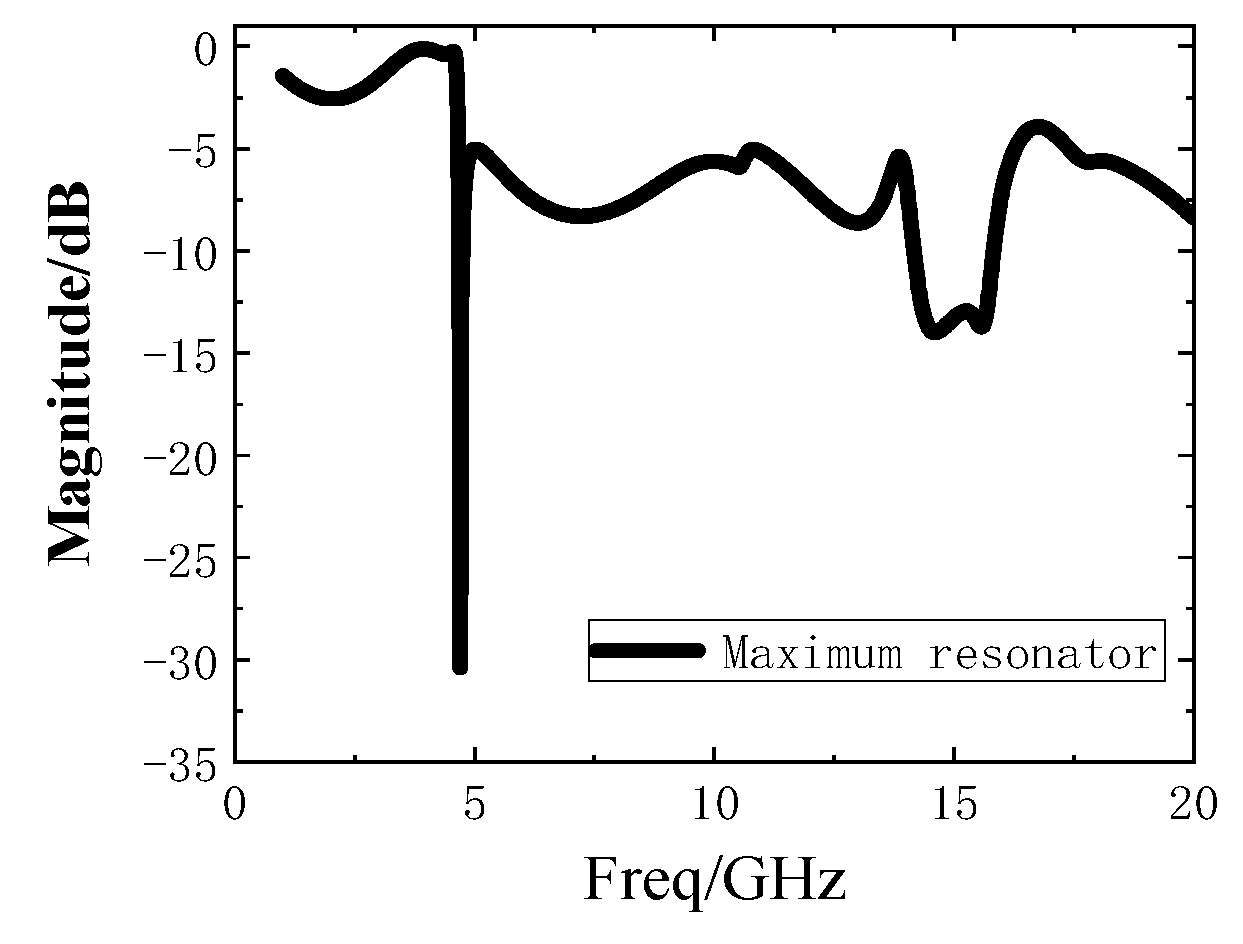 Electronics 10 01119 g018