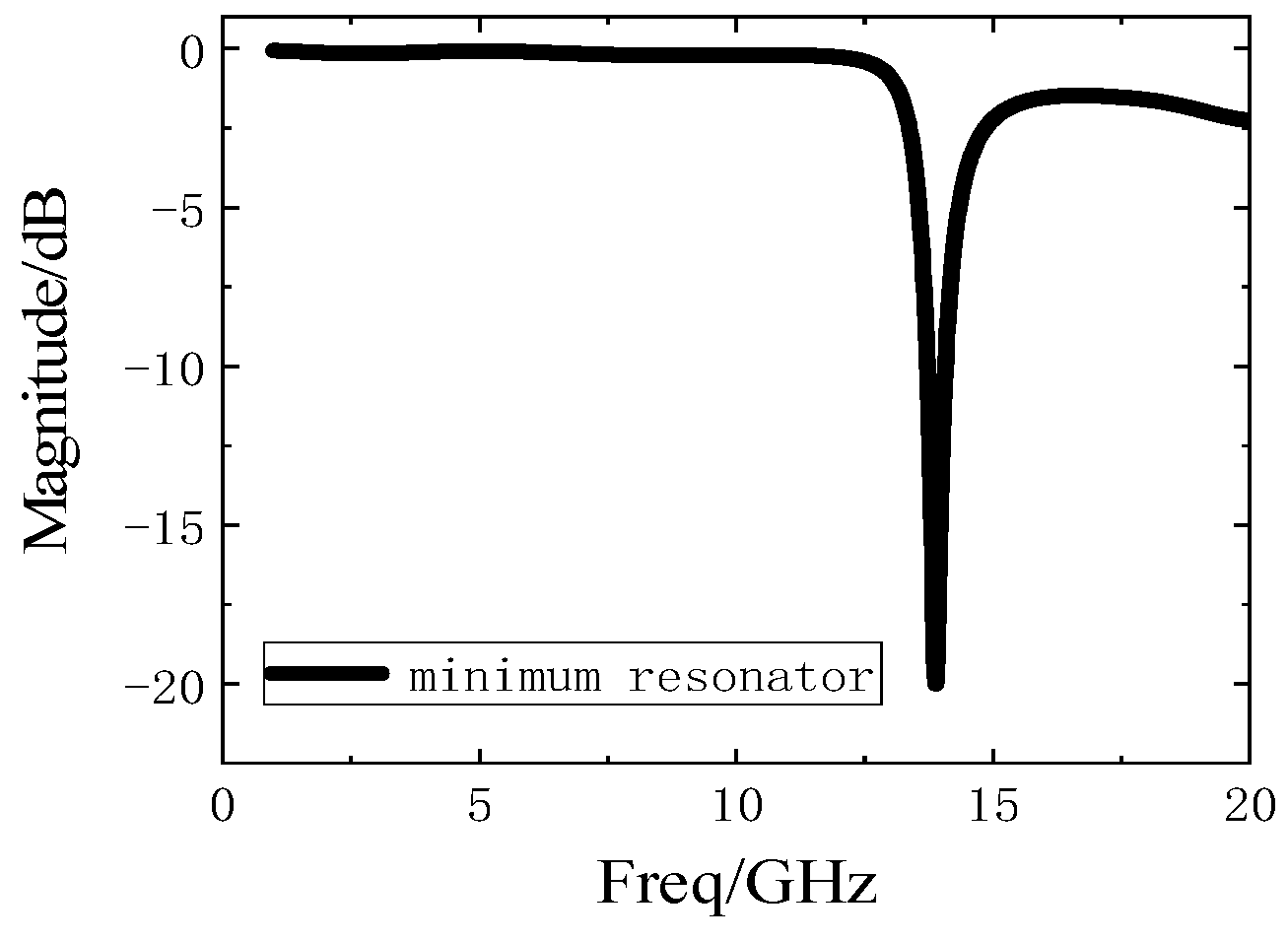 Electronics 10 01119 g019