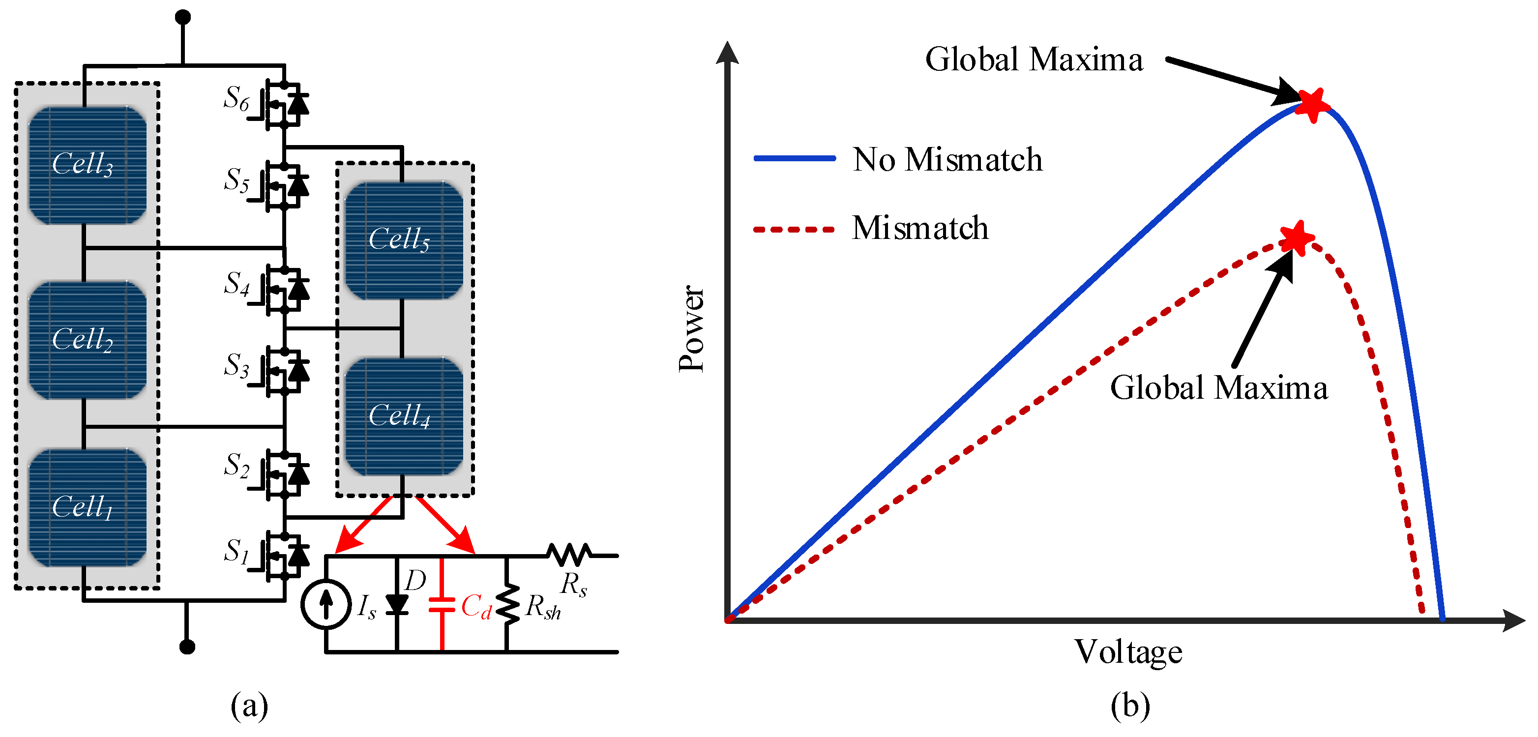 Electronics 10 01121 g005