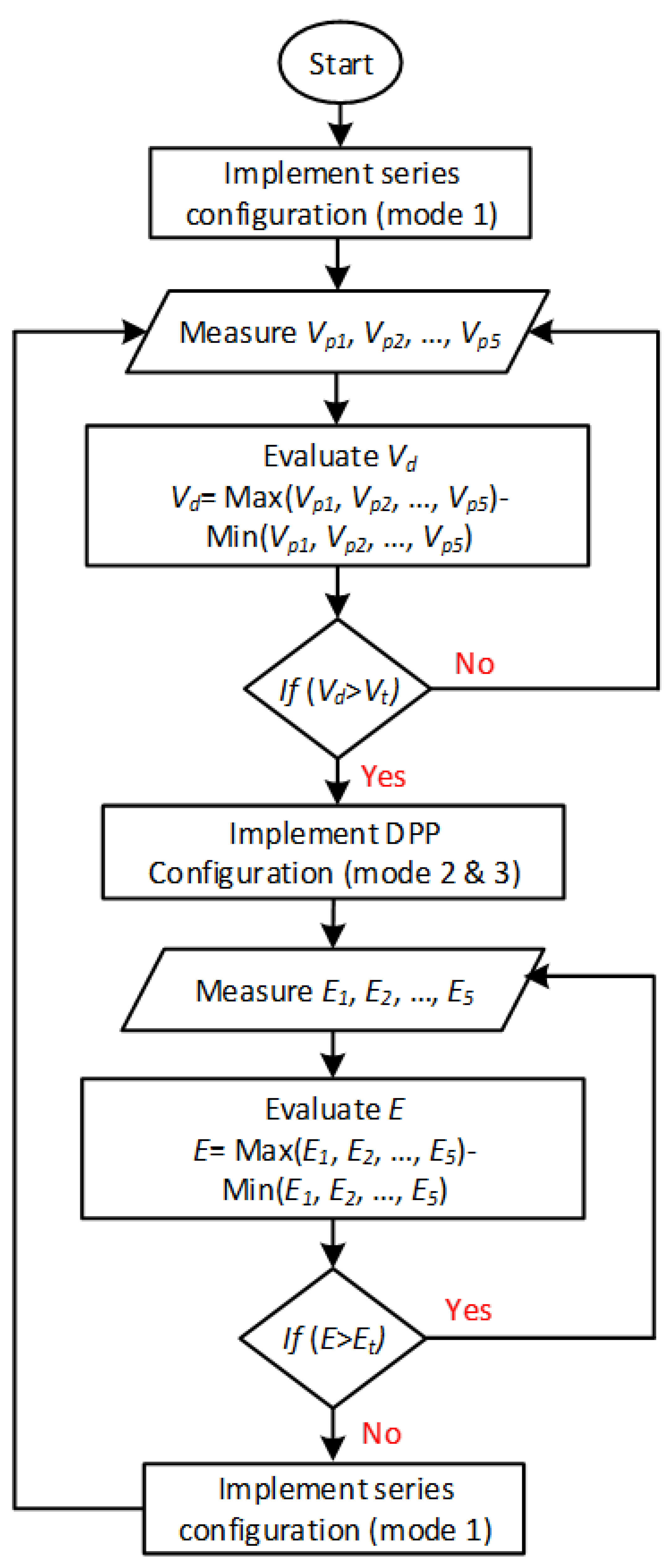 Electronics 10 01121 g008