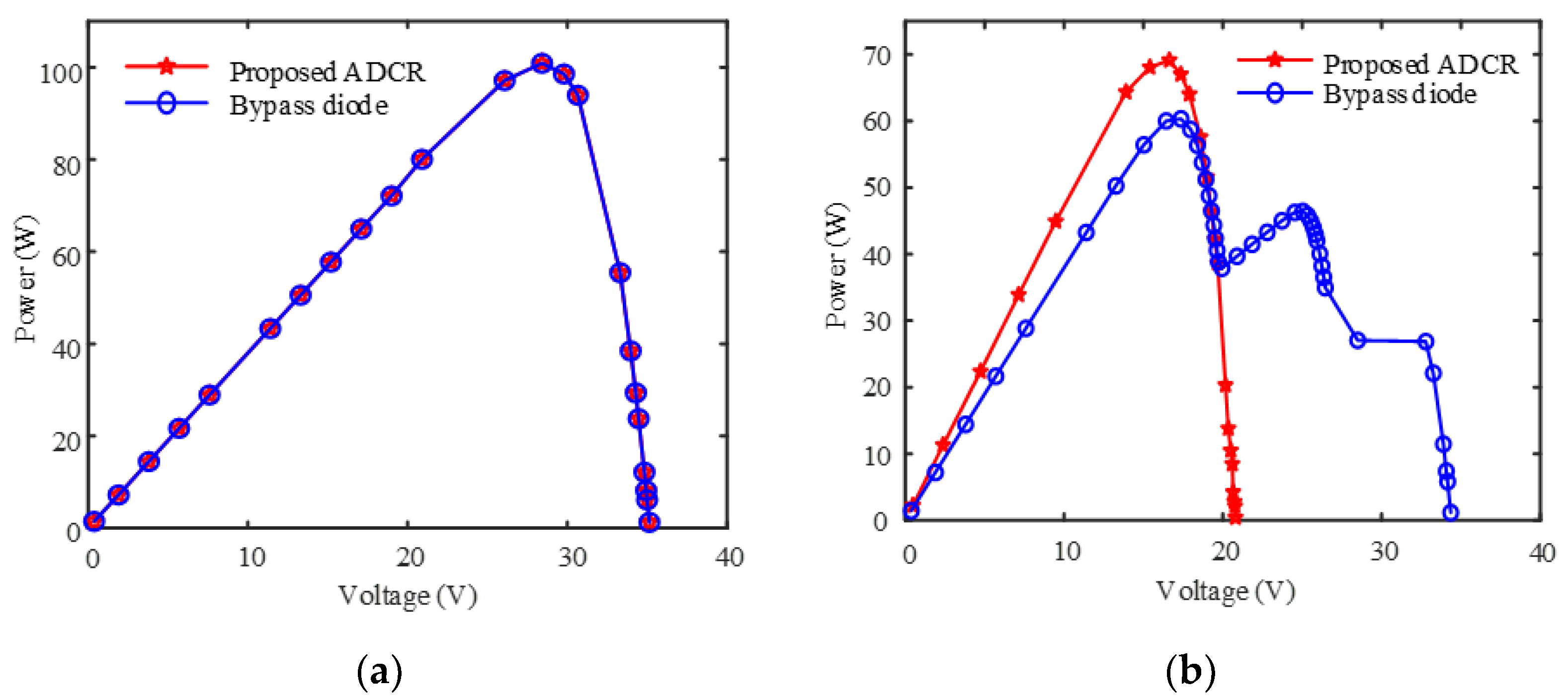 Electronics 10 01121 g010a