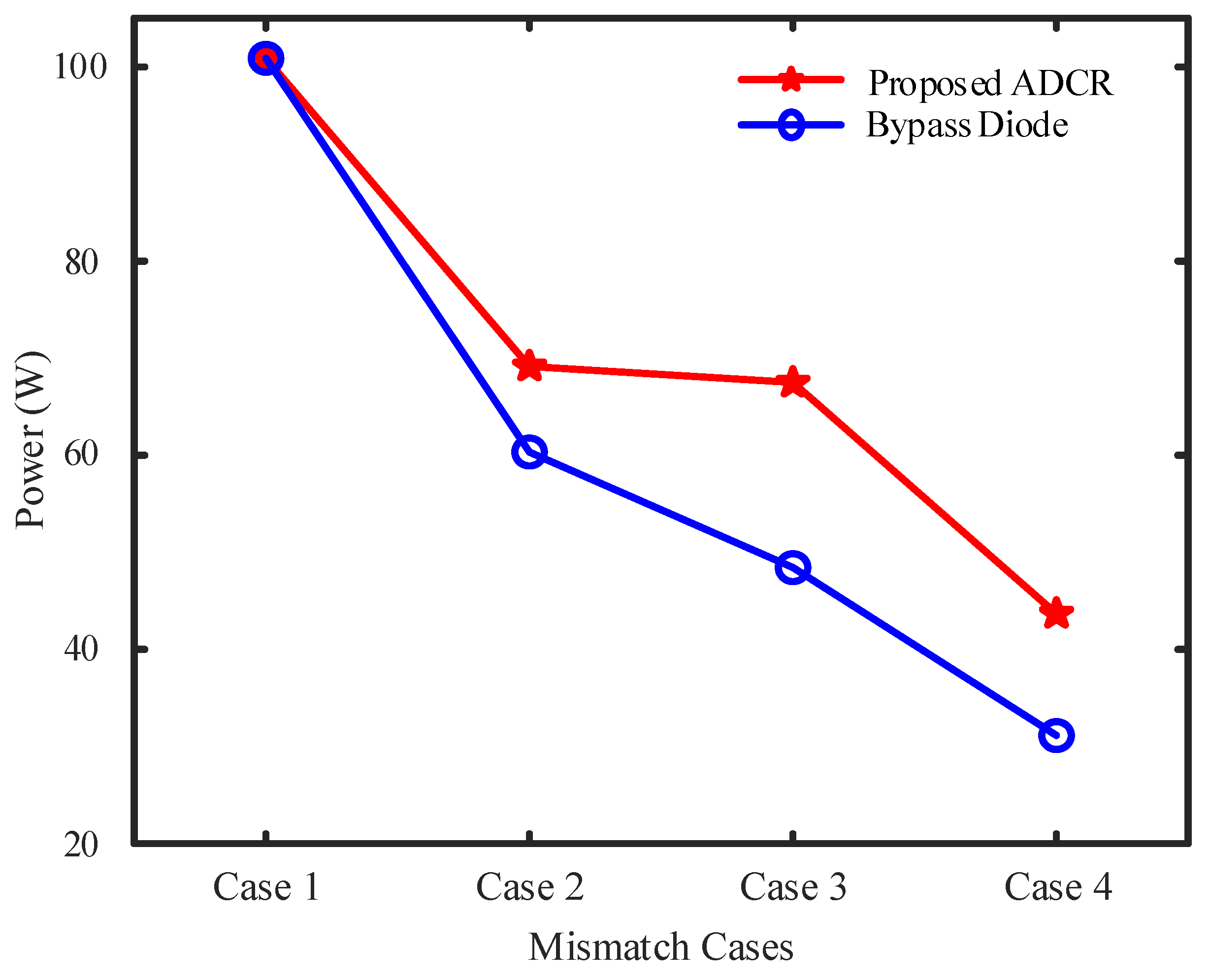 Electronics 10 01121 g011