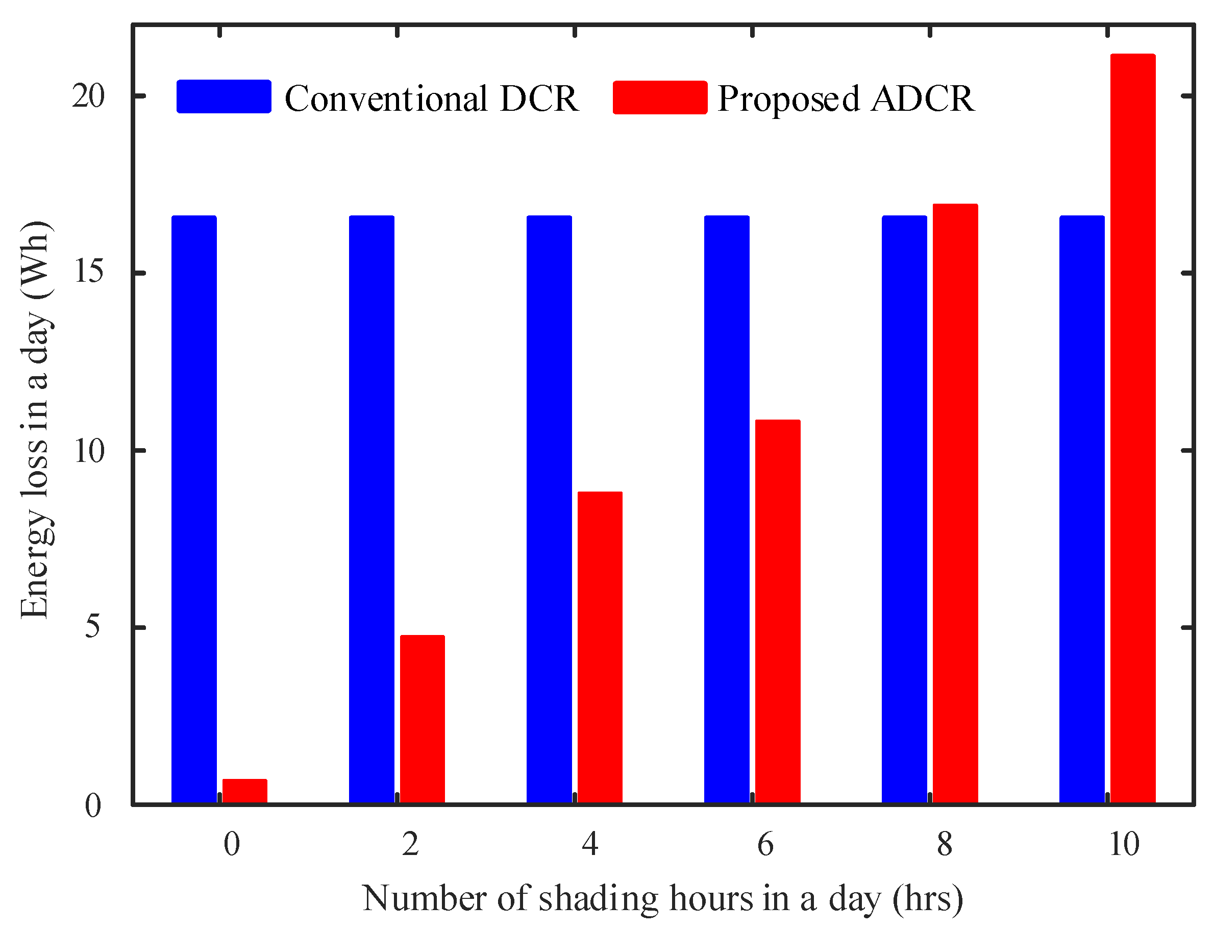 Electronics 10 01121 g012