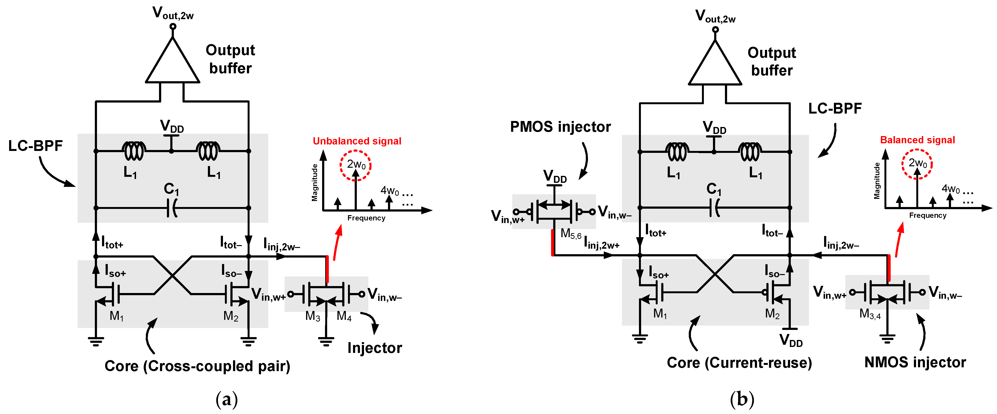 Electronics 10 01122 g003