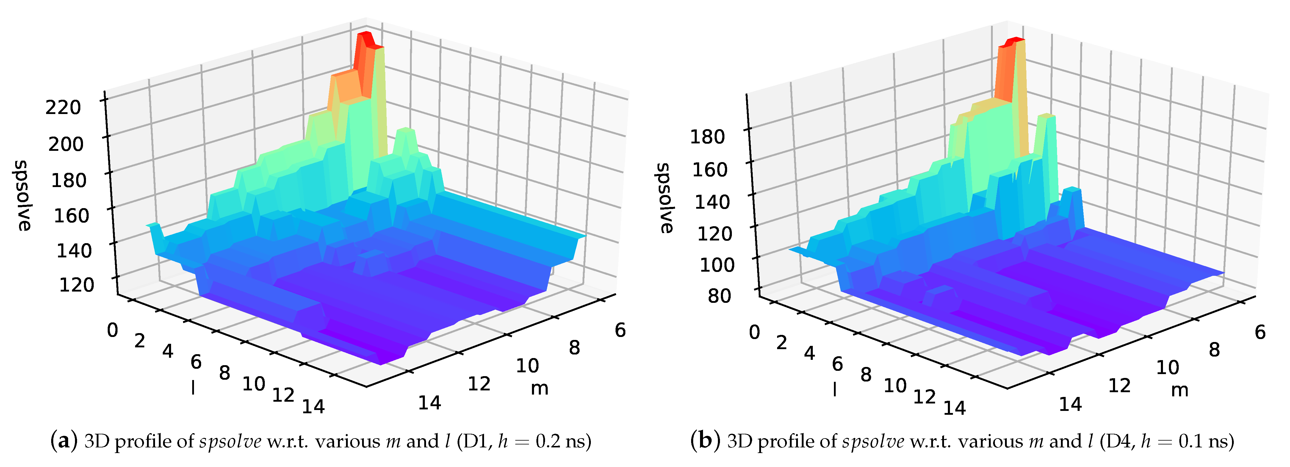 Electronics 10 01124 g006