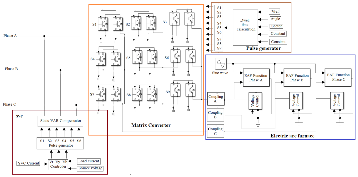 Electronics 10 01125 g006