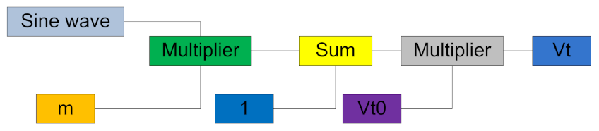 Electronics 10 01125 g007