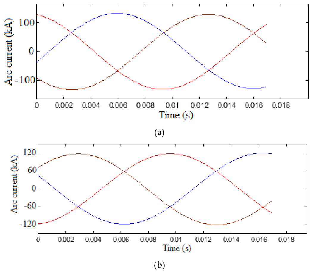 Electronics 10 01125 g009