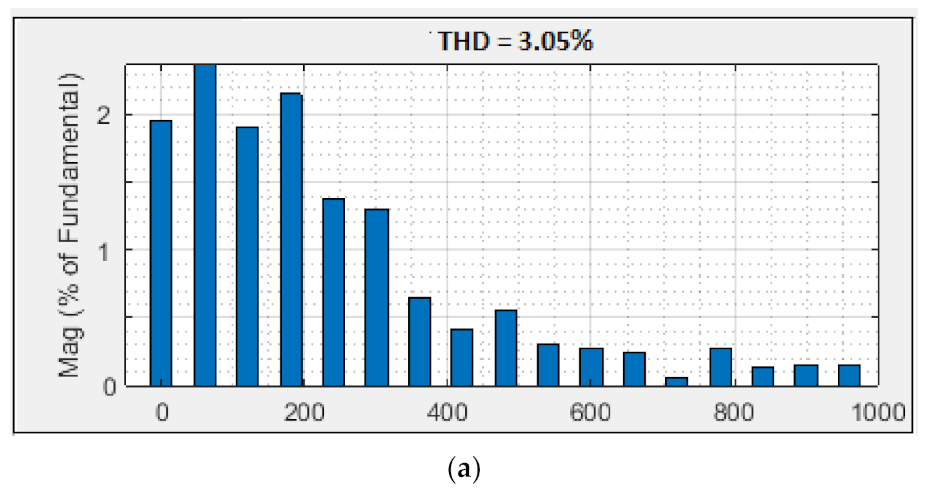 Electronics 10 01125 g011a