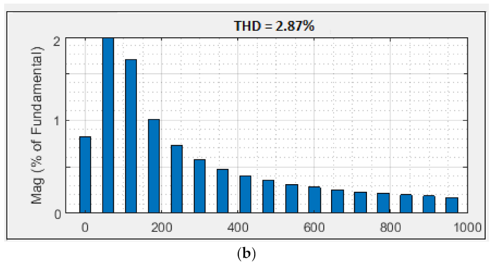 Electronics 10 01125 g011b