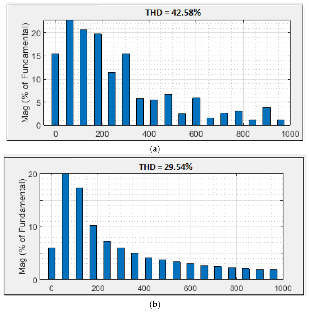 Electronics 10 01125 g012