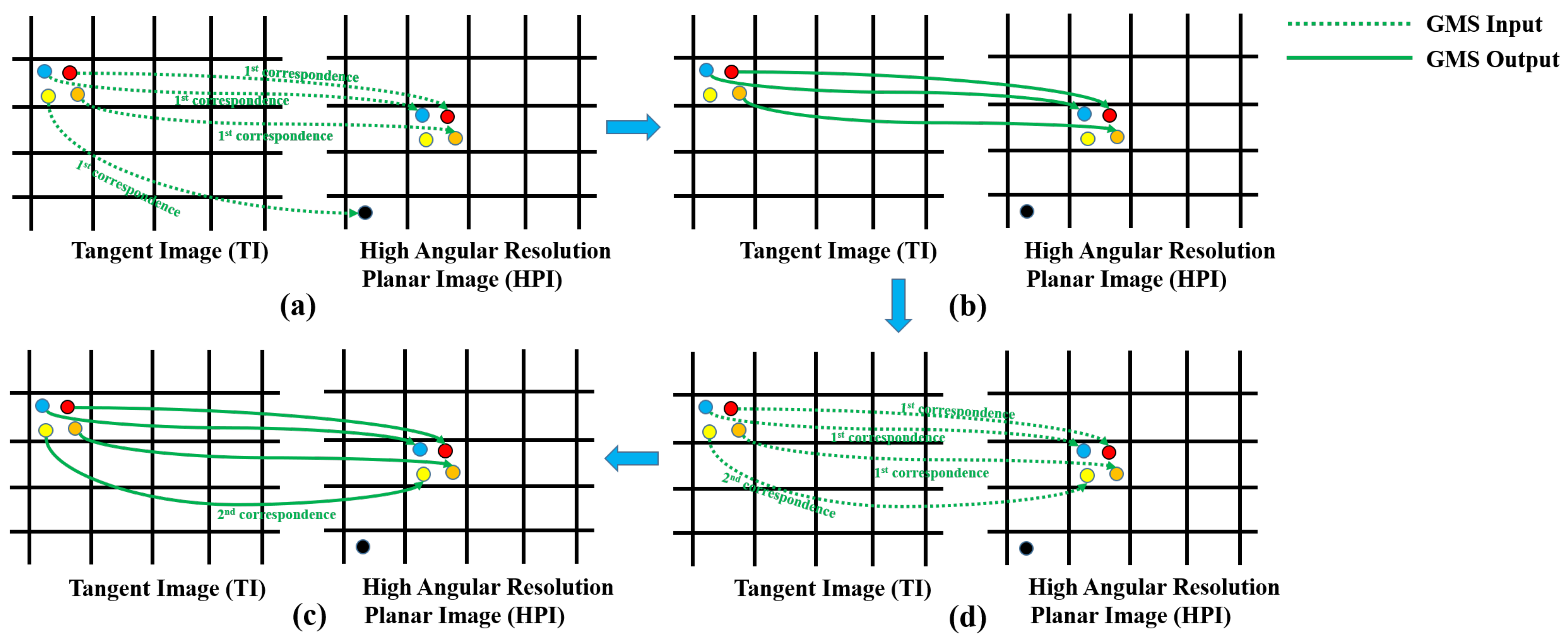Electronics 10 01126 g007