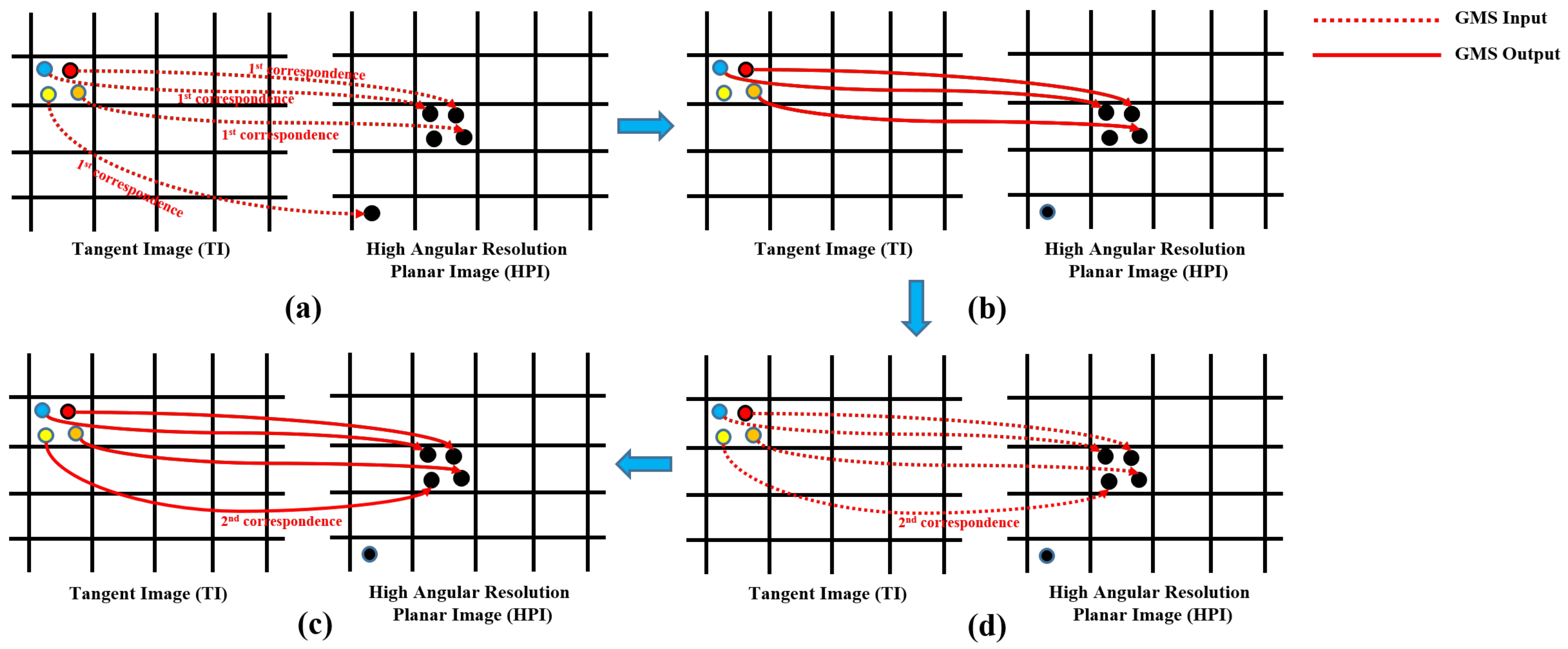 Electronics 10 01126 g010