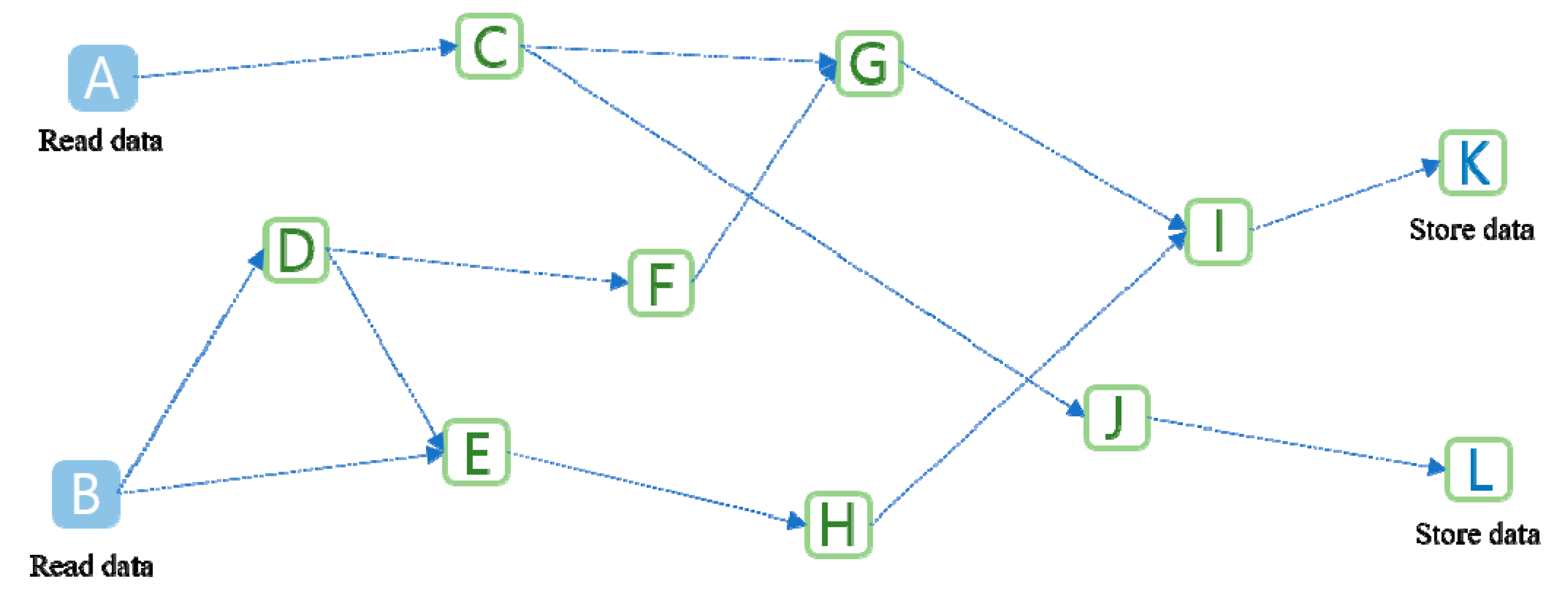 Electronics 10 01127 g001