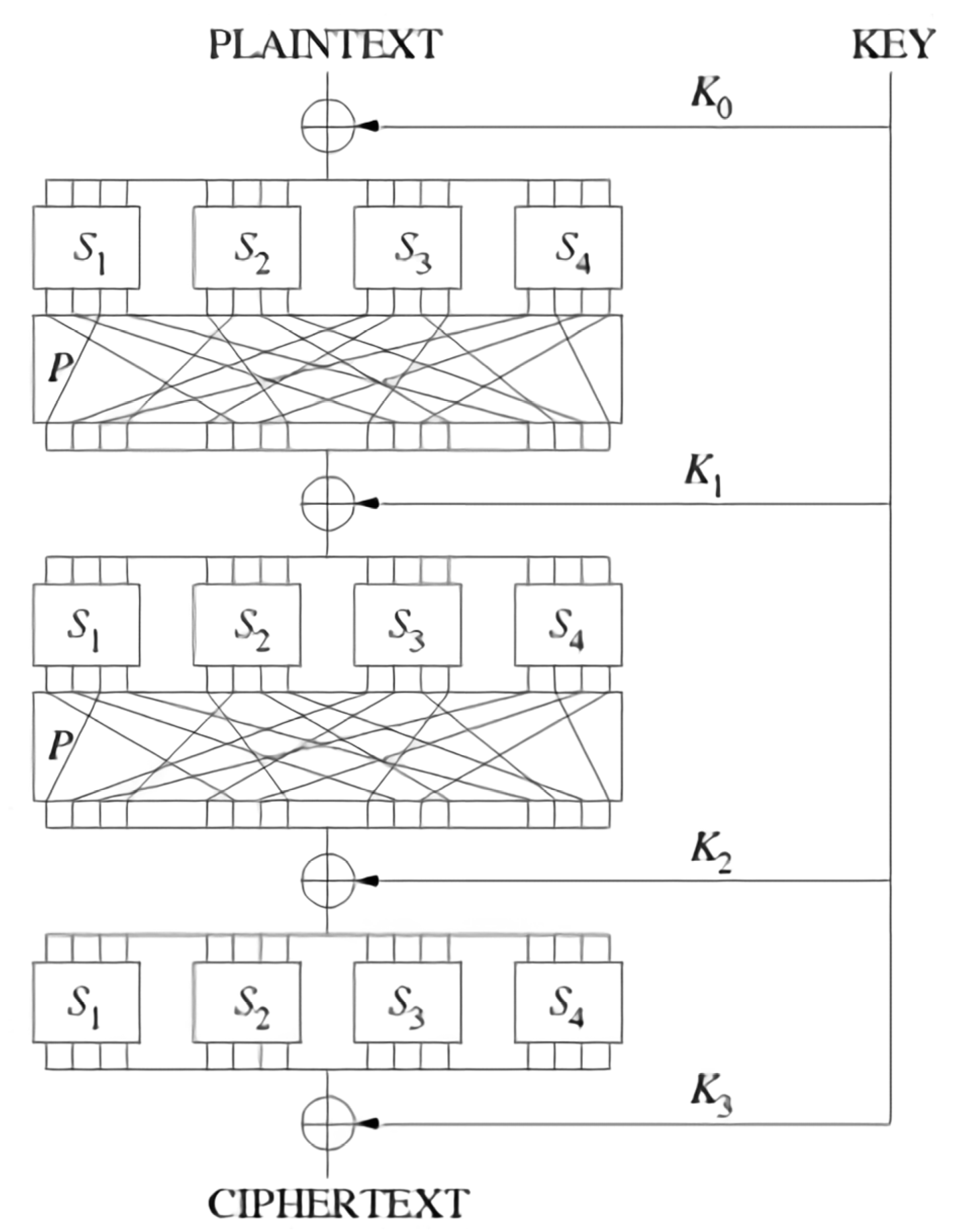 crypto permutation and substitution crypto permutation and substitution