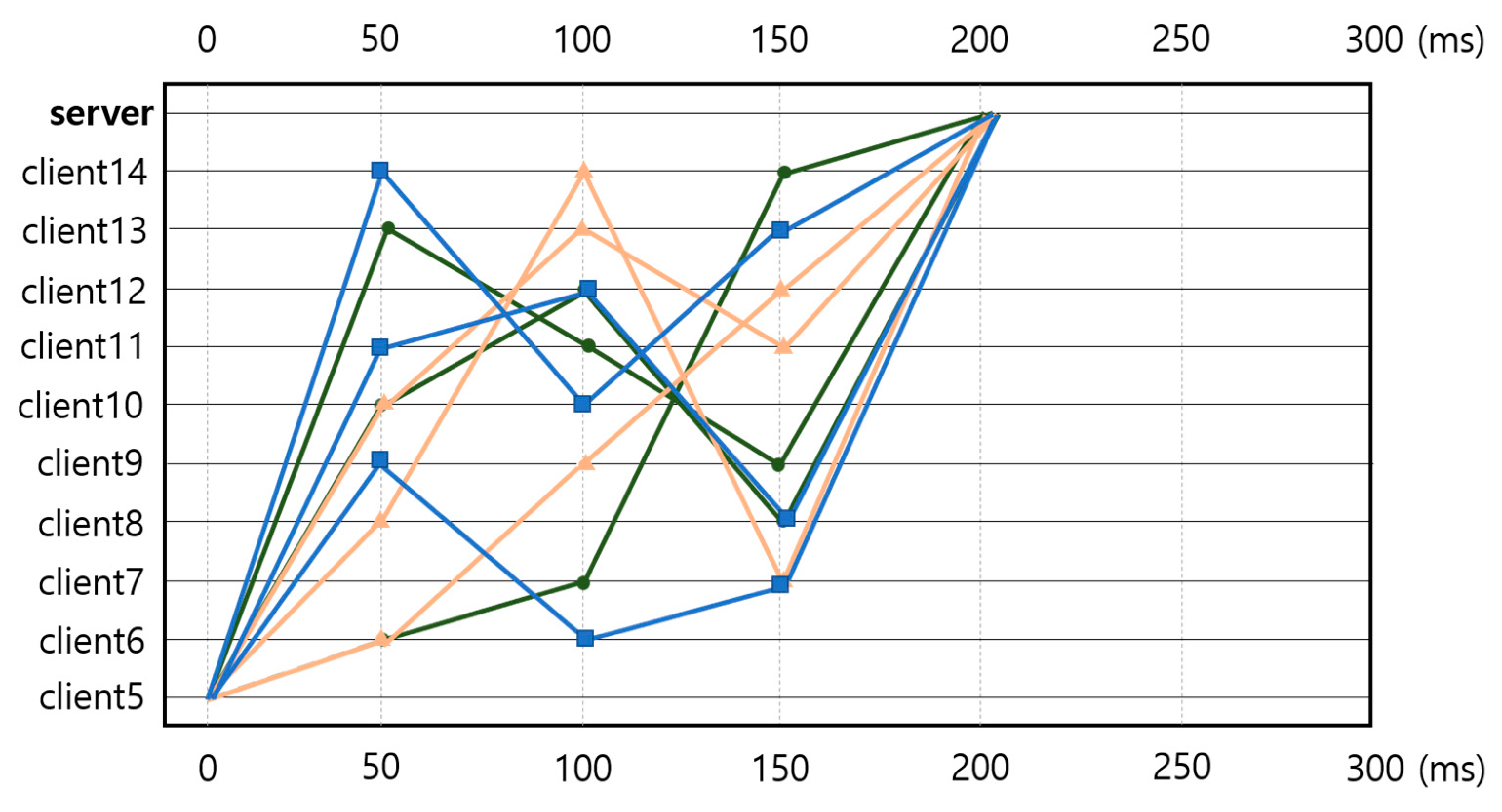 Electronics 10 01127 g014