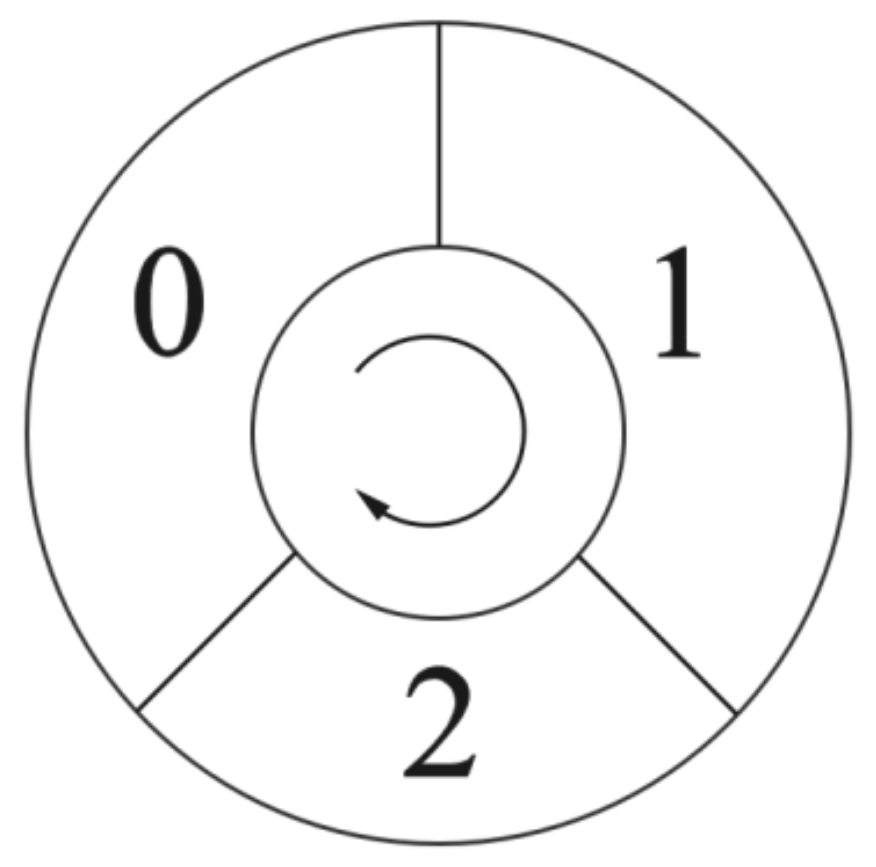 Electronics 10 01128 g003