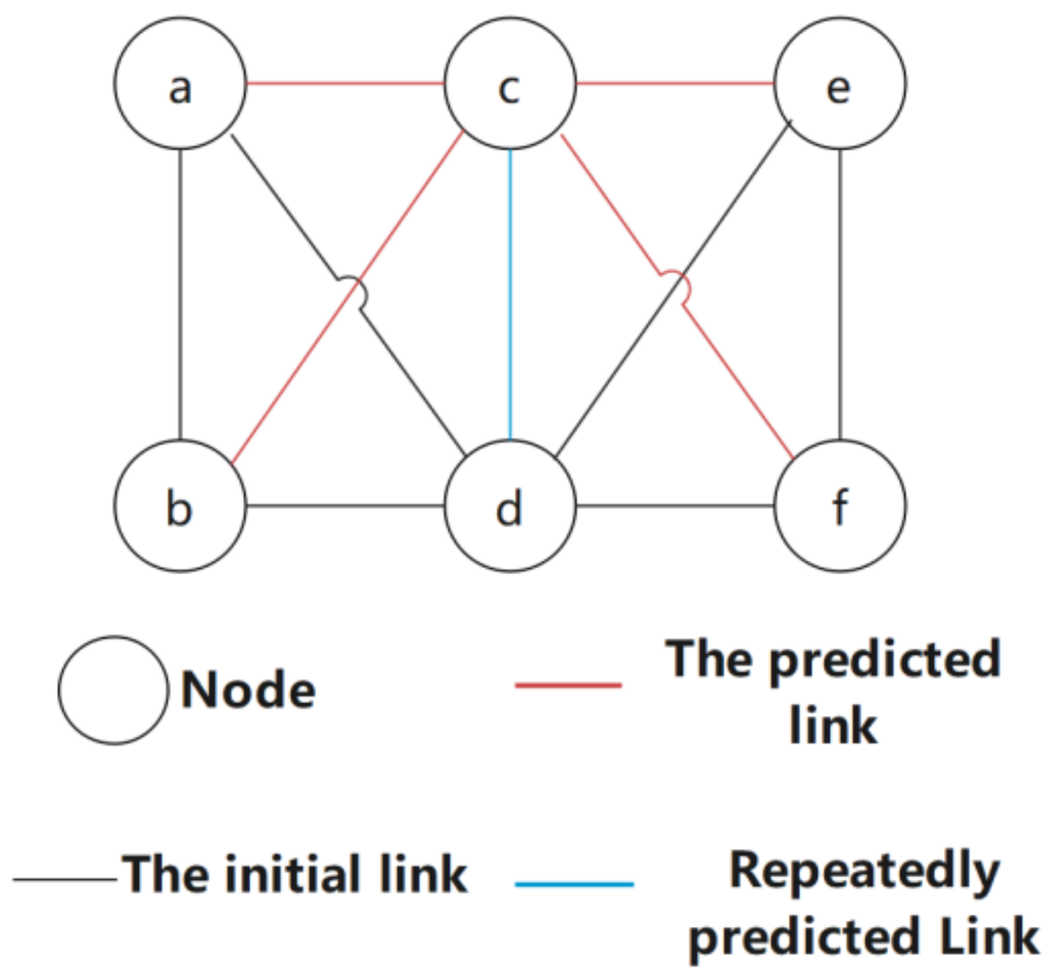 Electronics | Free Full-Text | A Data Transmission Algorithm Based on ...