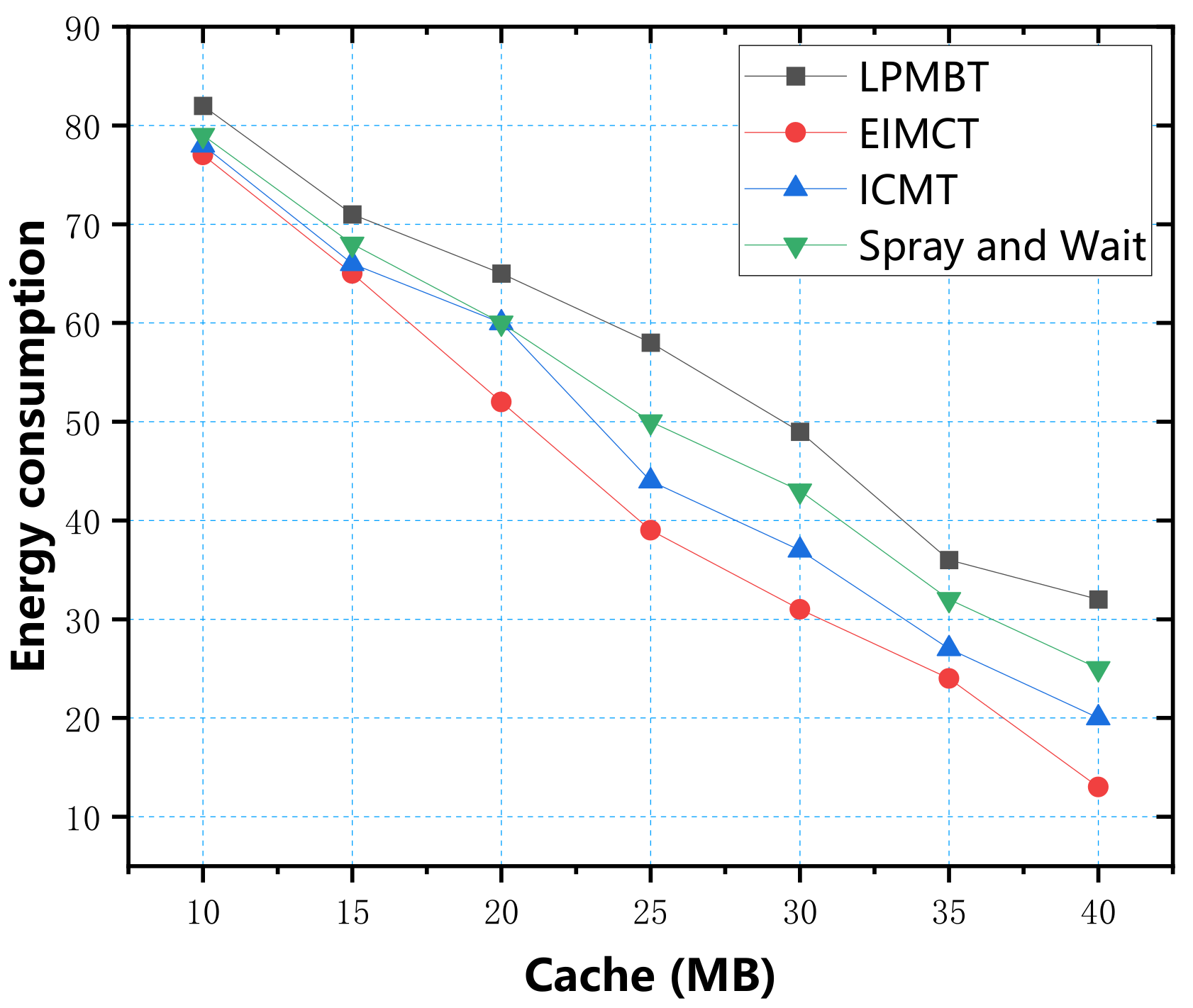 Electronics 10 01128 g007