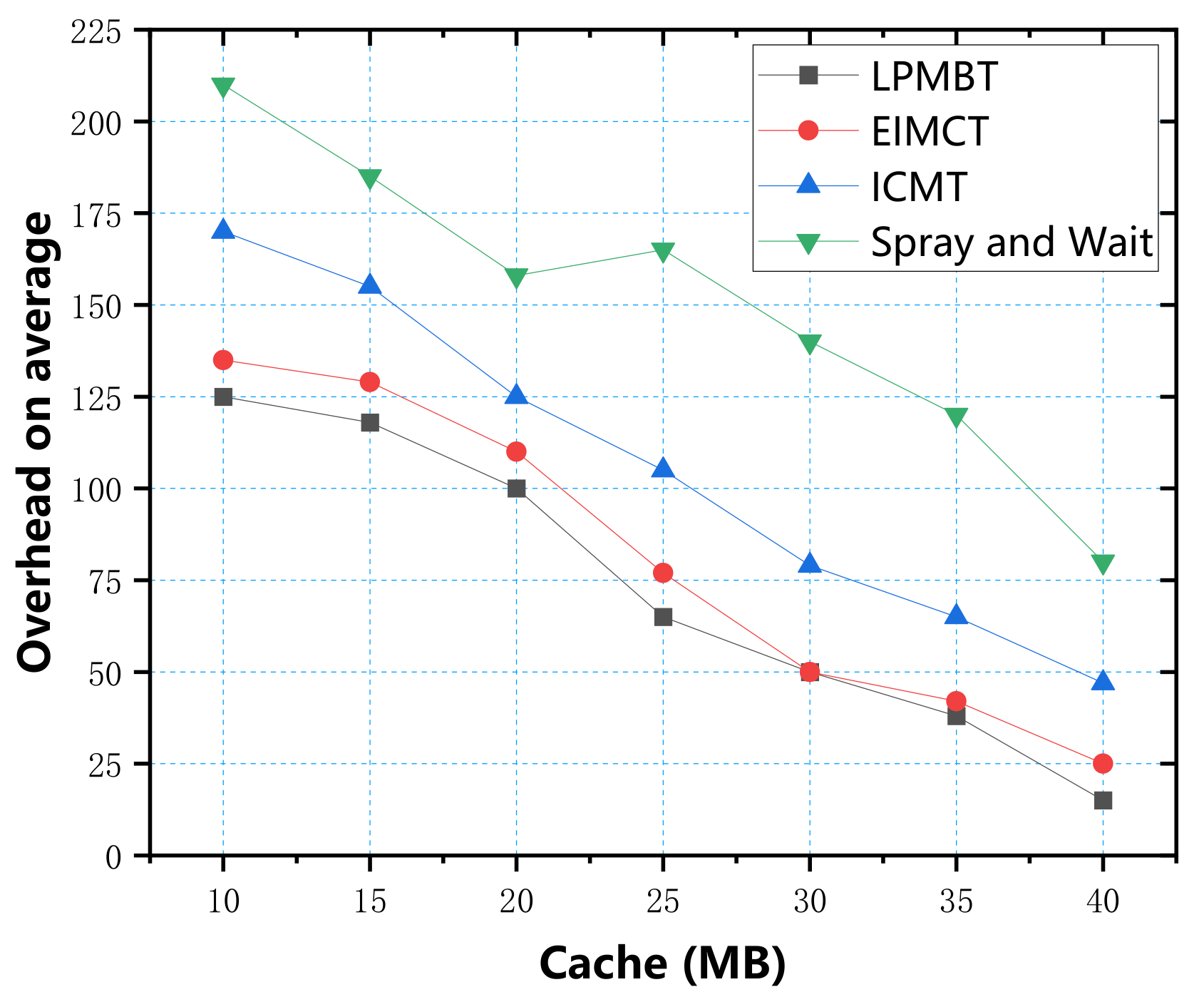 Electronics 10 01128 g009