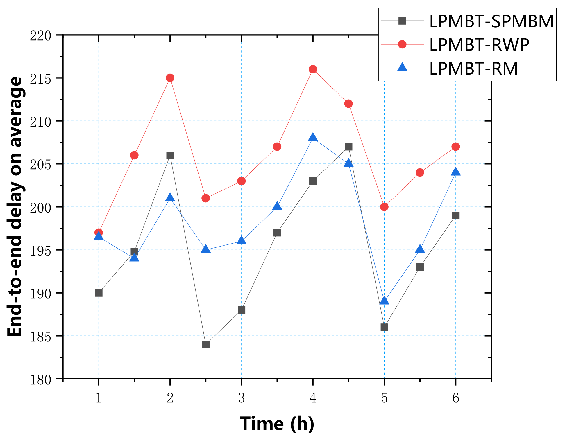 Electronics 10 01128 g012