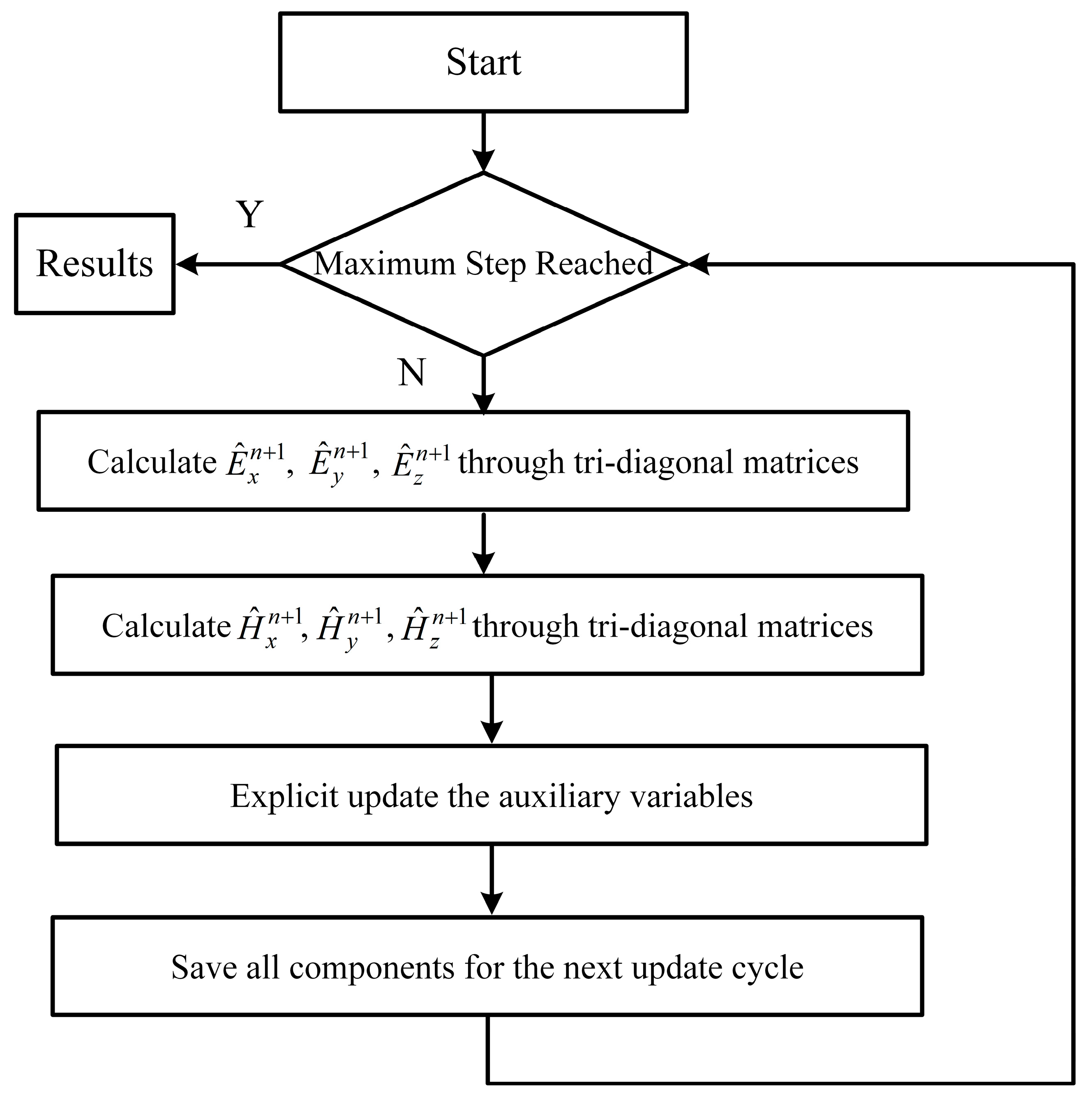 Electronics 10 01135 g001 Electronics 10 01135 g001