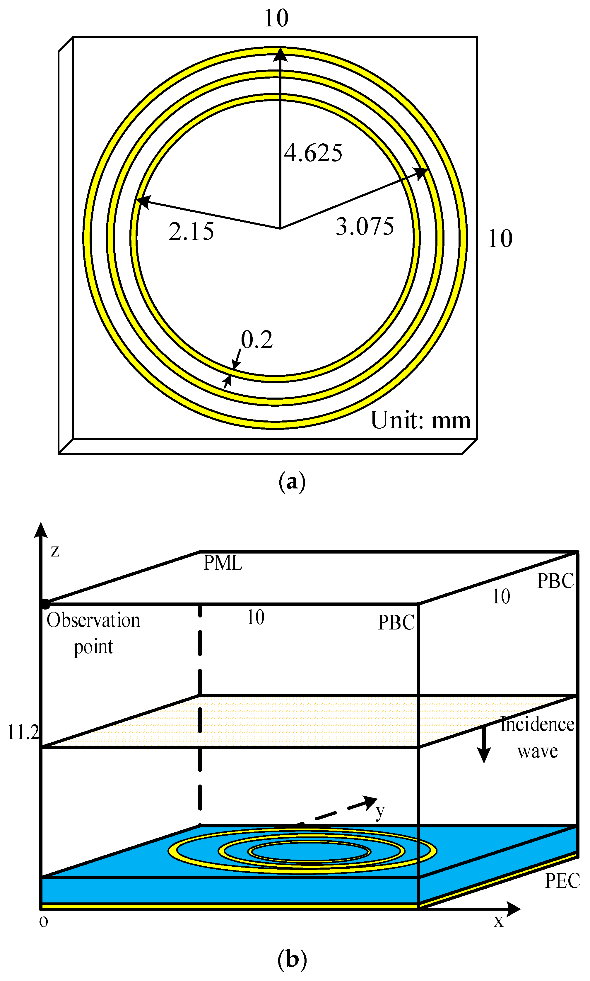 Electronics 10 01135 g002 Electronics 10 01135 g002