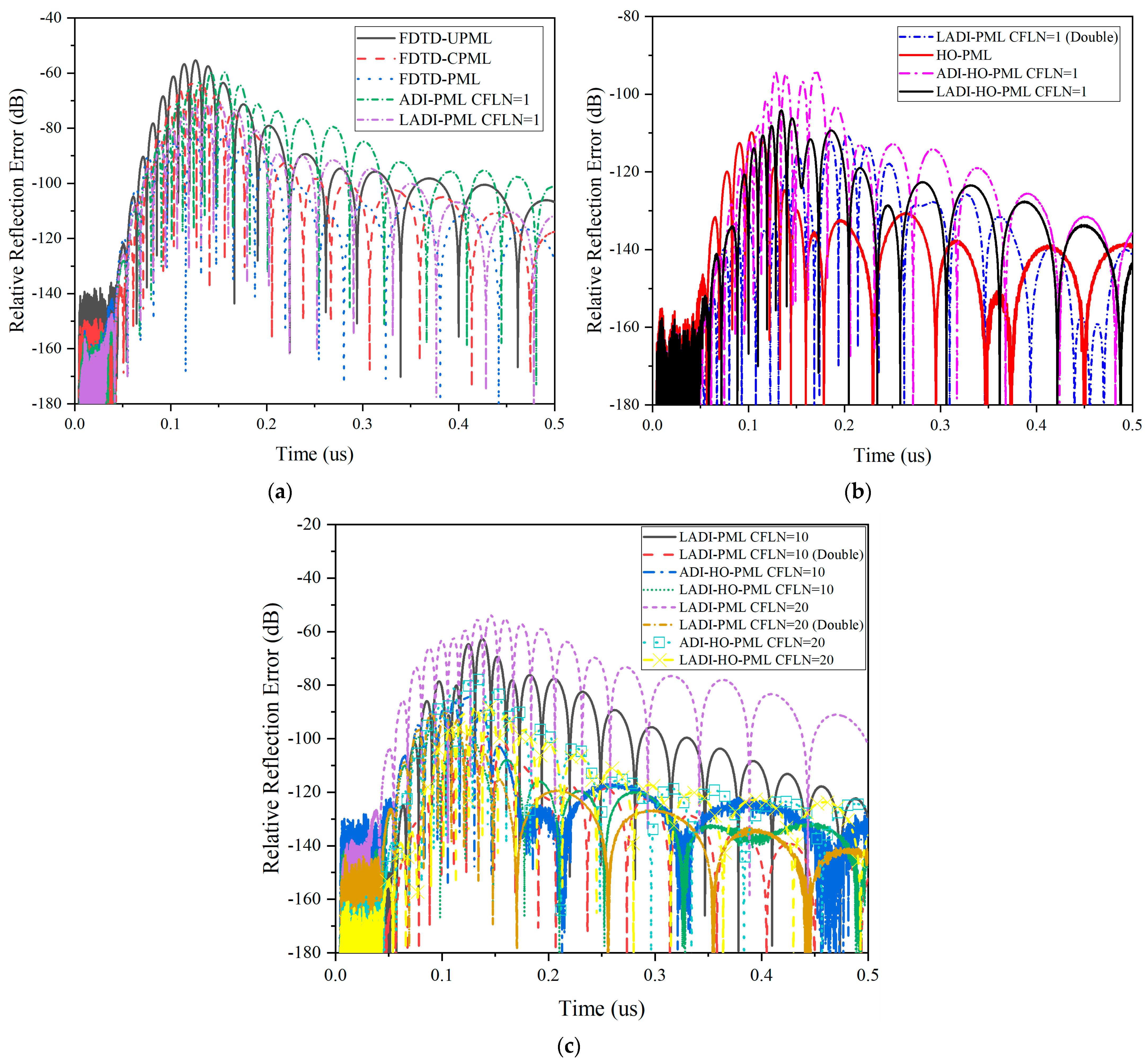 Electronics 10 01135 g003 Electronics 10 01135 g003