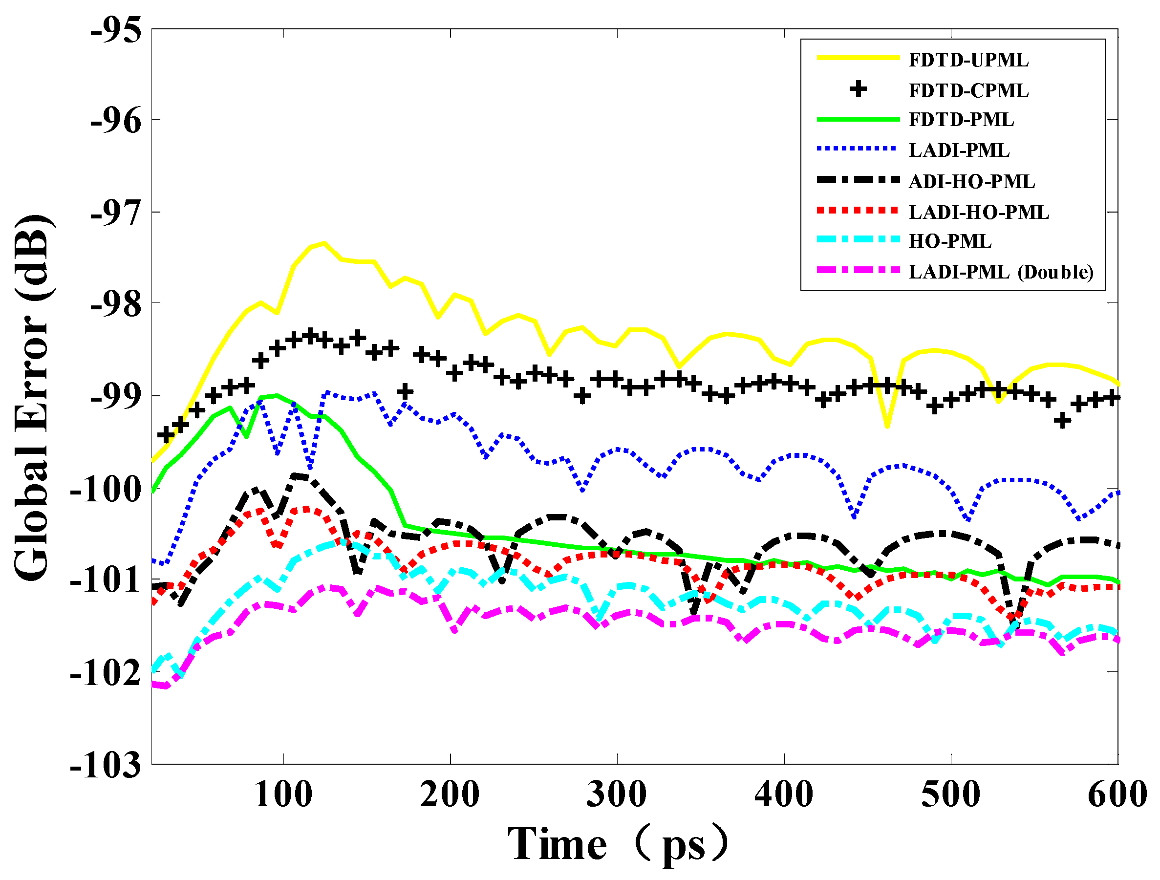 Electronics 10 01135 g004 Electronics 10 01135 g004
