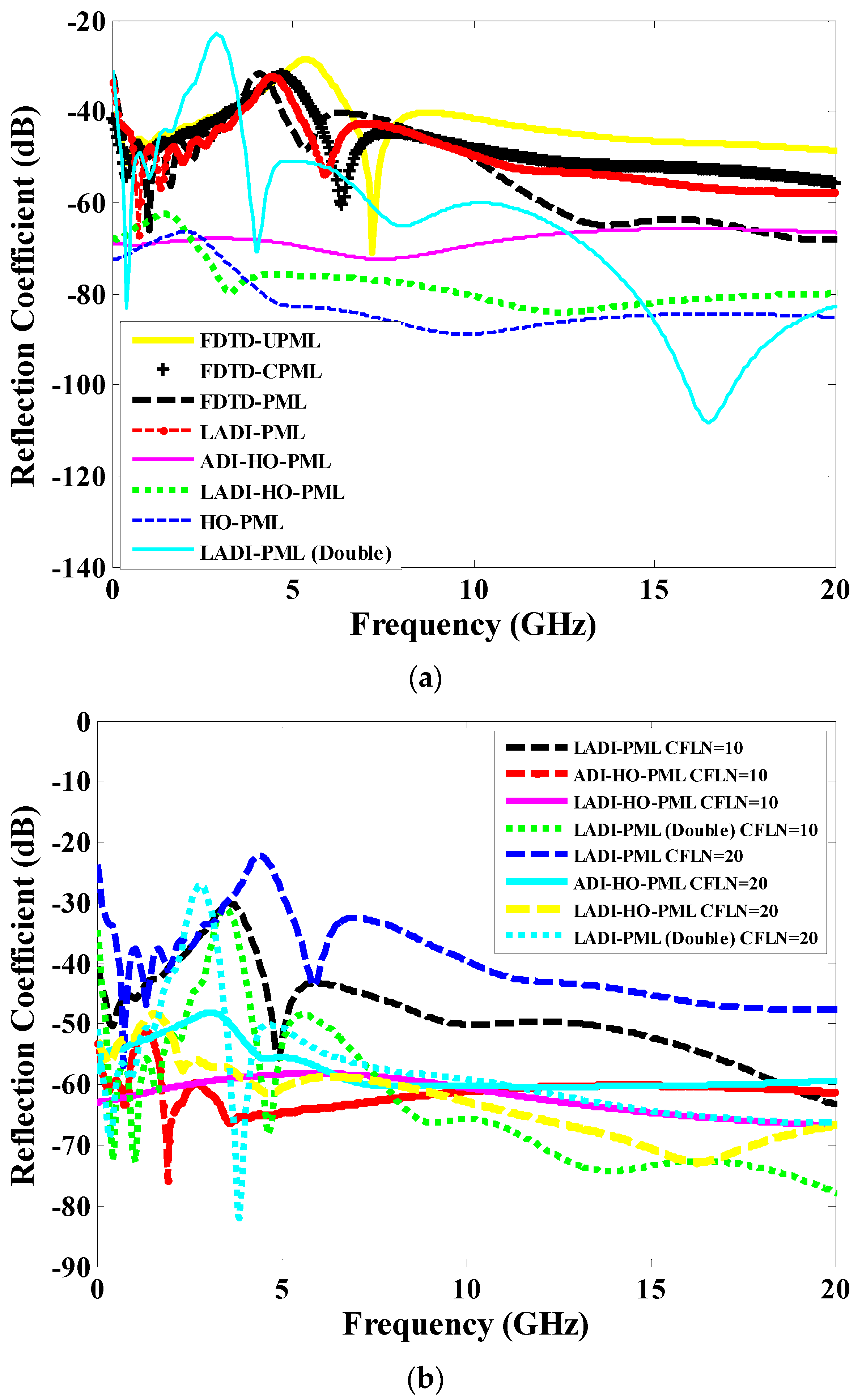 Electronics 10 01135 g005 Electronics 10 01135 g005