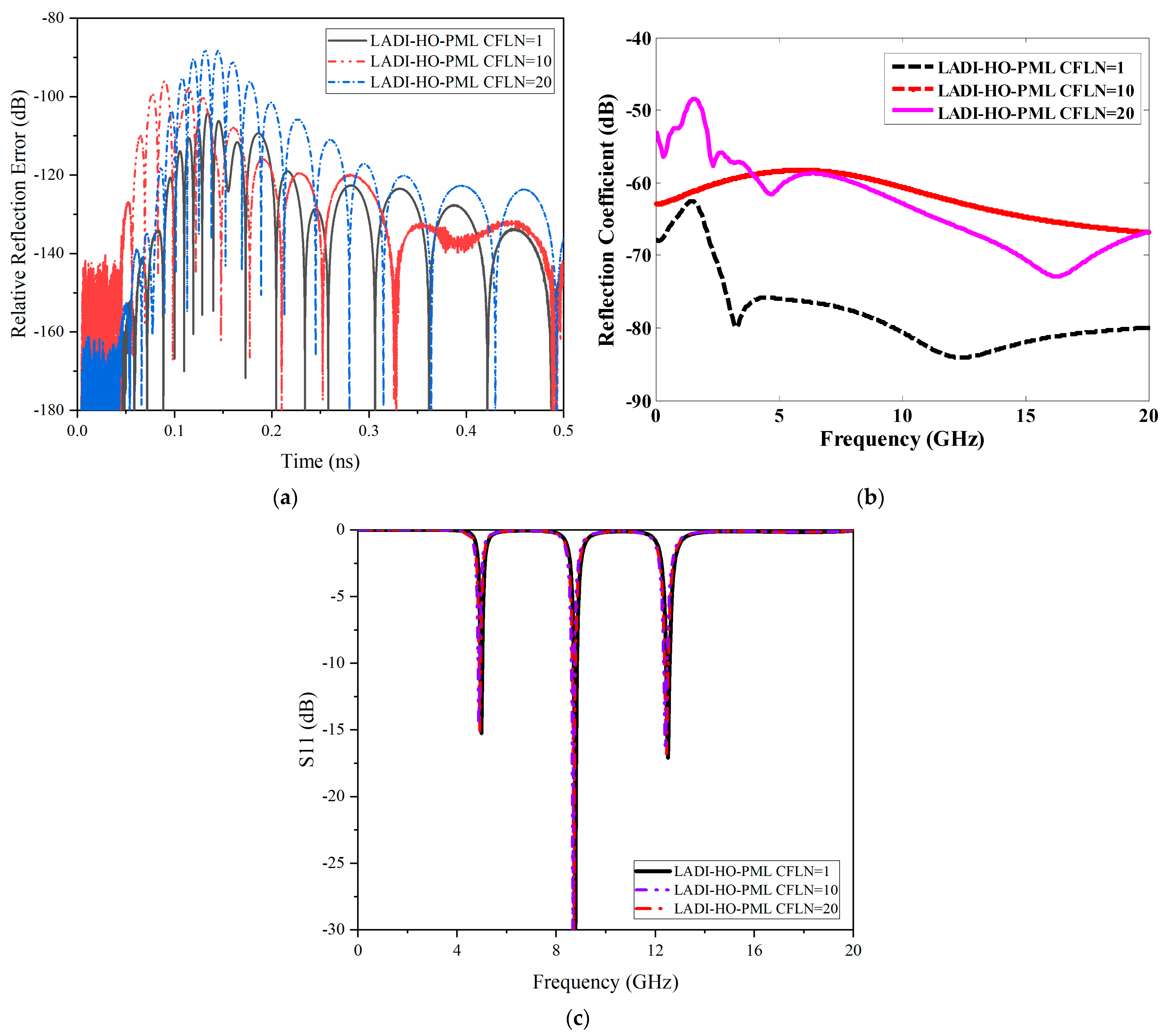 Electronics 10 01135 g007 Electronics 10 01135 g007