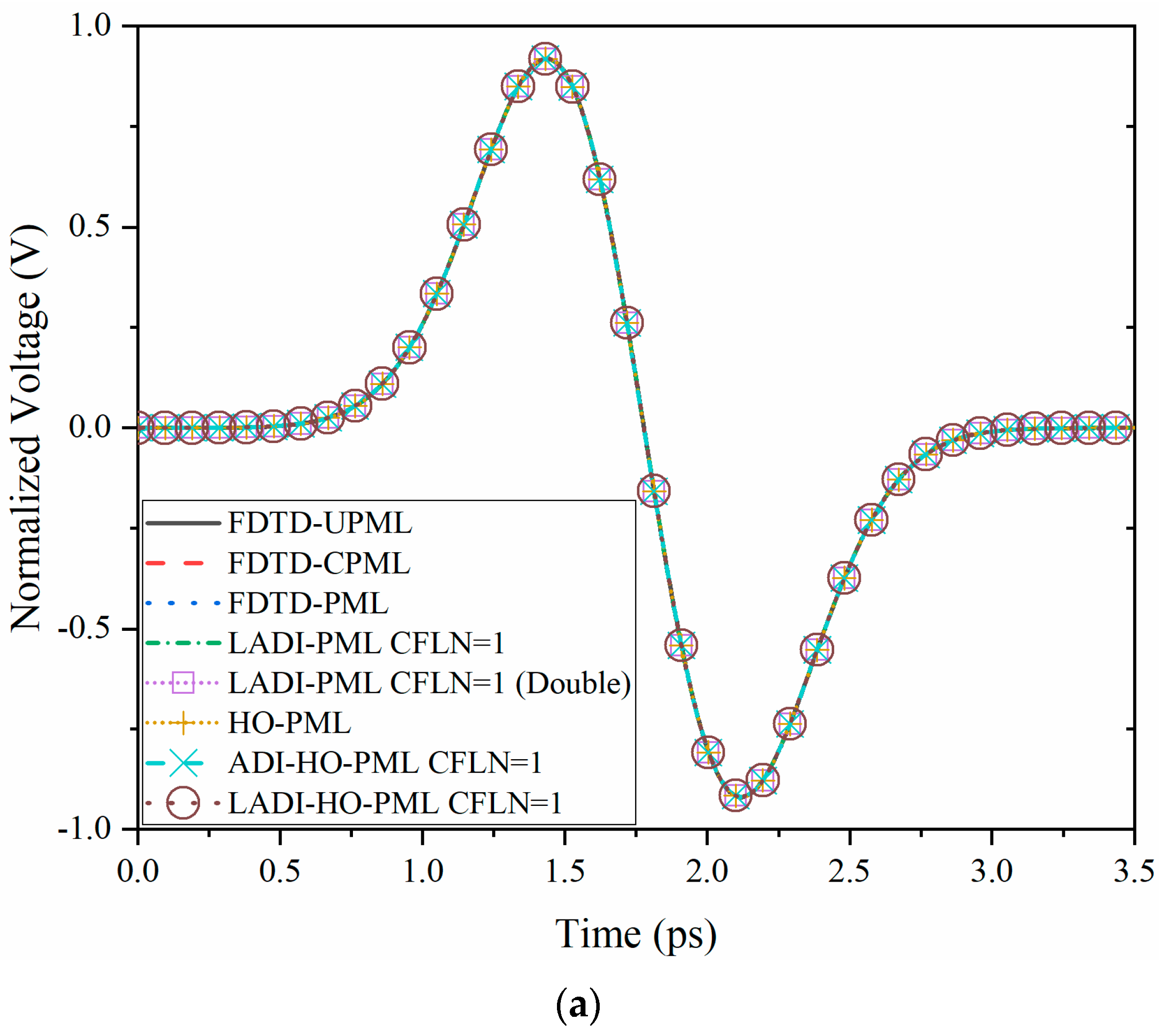 Electronics 10 01135 g009a Electronics 10 01135 g009a