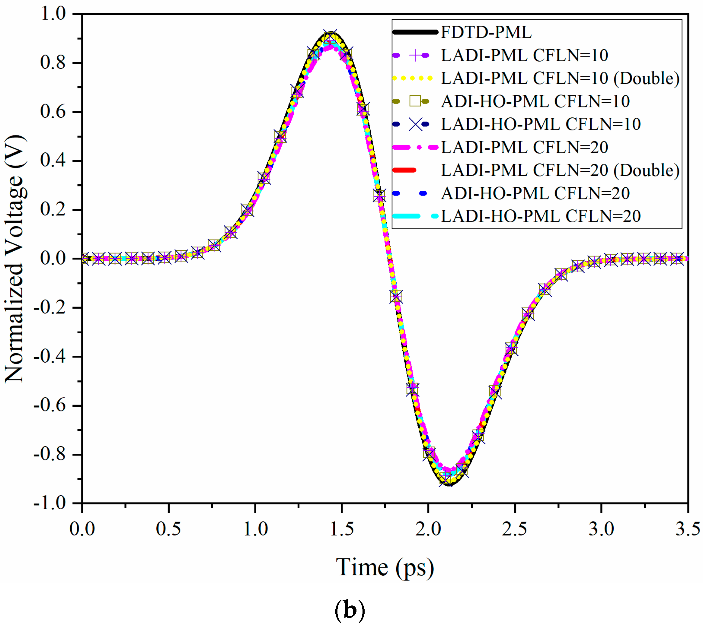 Electronics 10 01135 g009b Electronics 10 01135 g009b