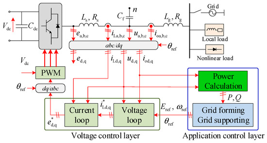 Linear Active Disturbance Rejection Control Strategy with Known ...