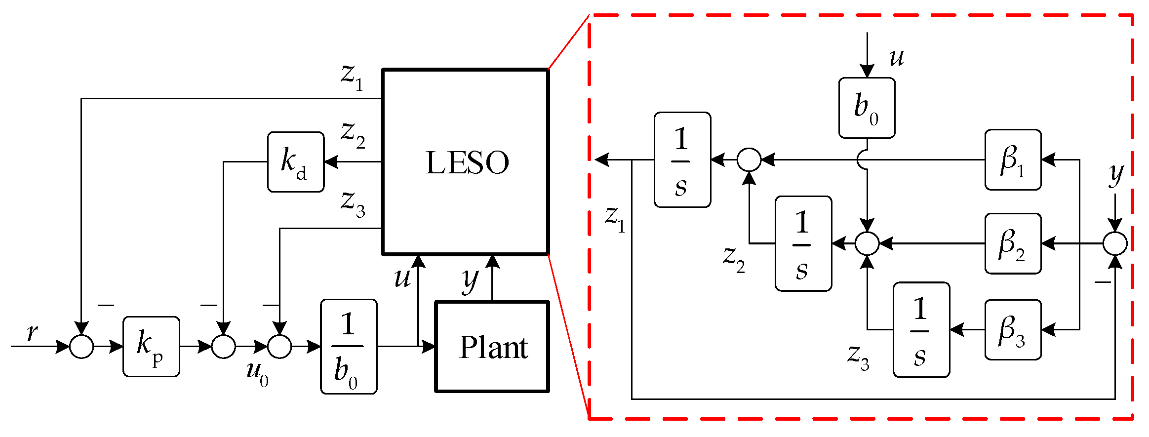 Electronics 10 01137 g003 Electronics 10 01137 g003