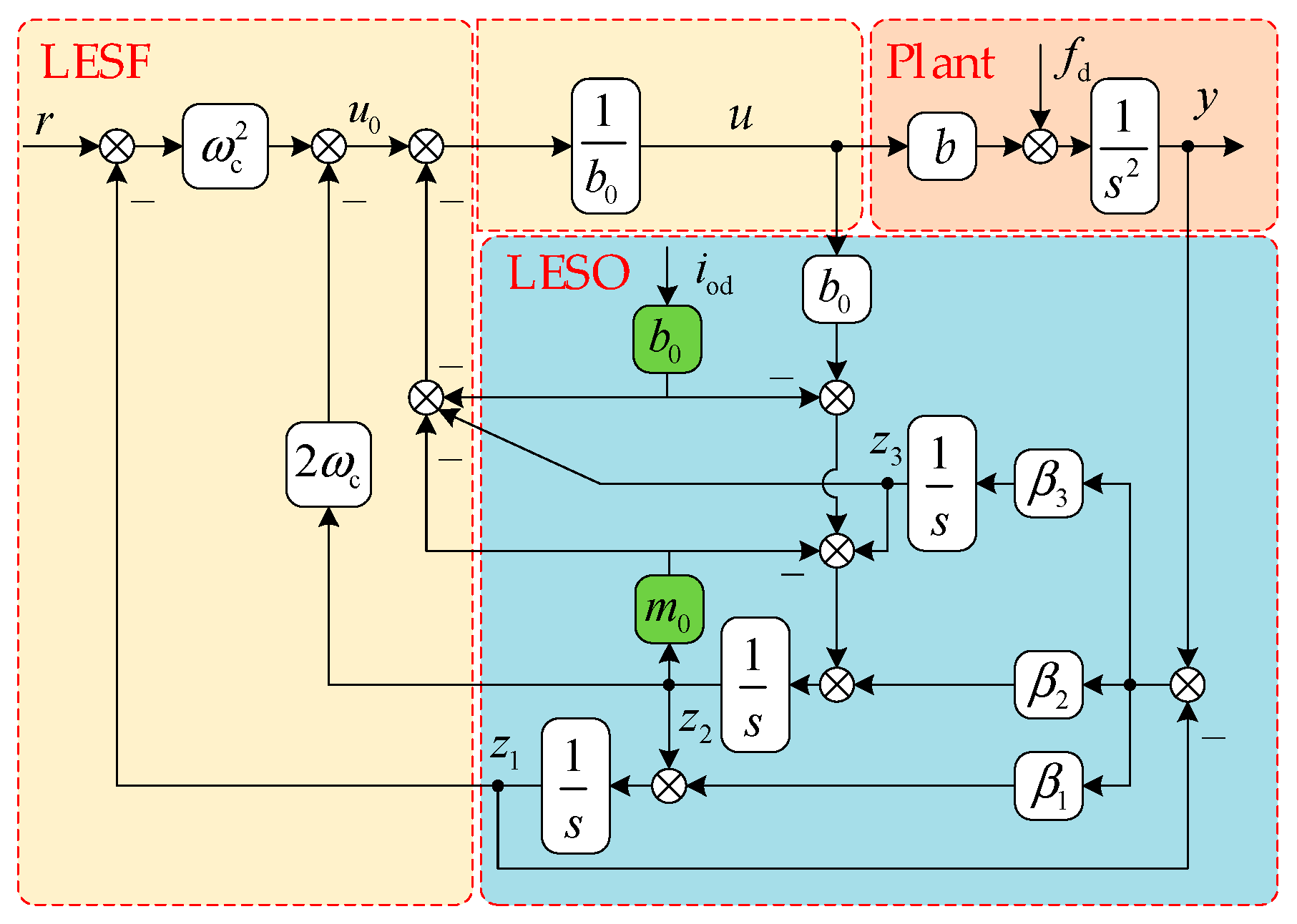 Electronics 10 01137 g007 Electronics 10 01137 g007