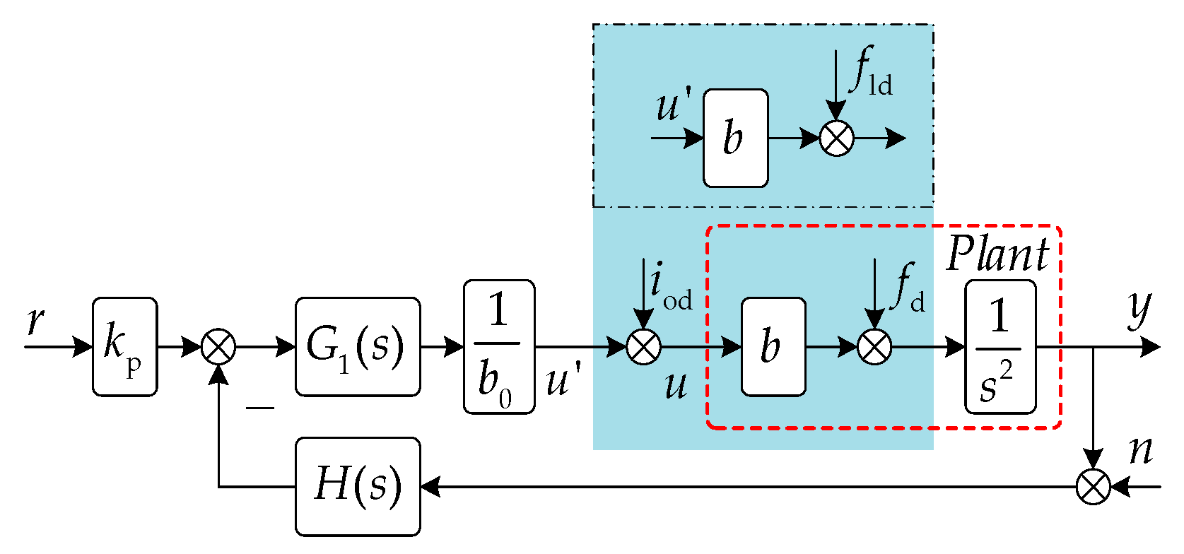 Electronics 10 01137 g008 Electronics 10 01137 g008