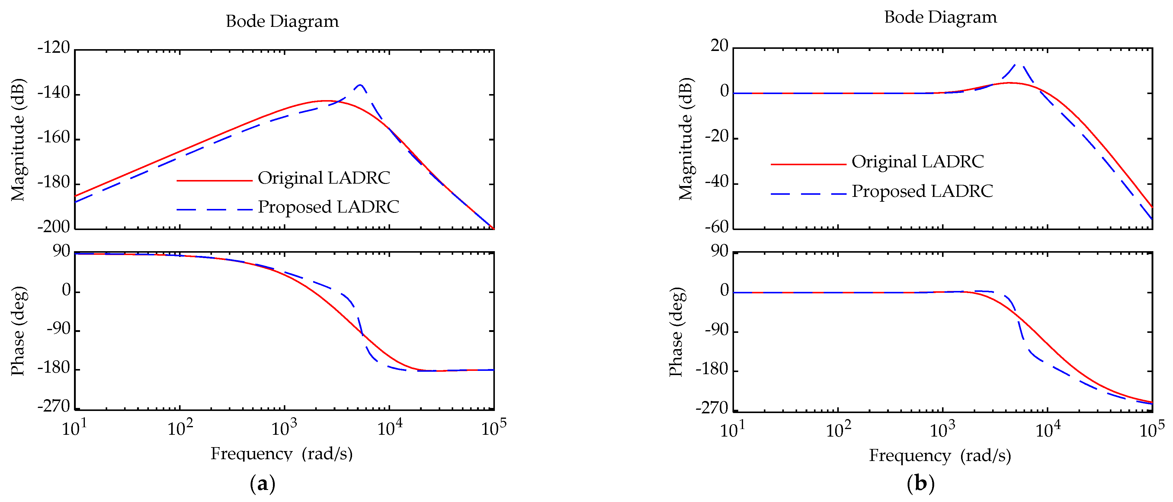 Electronics 10 01137 g009 Electronics 10 01137 g009