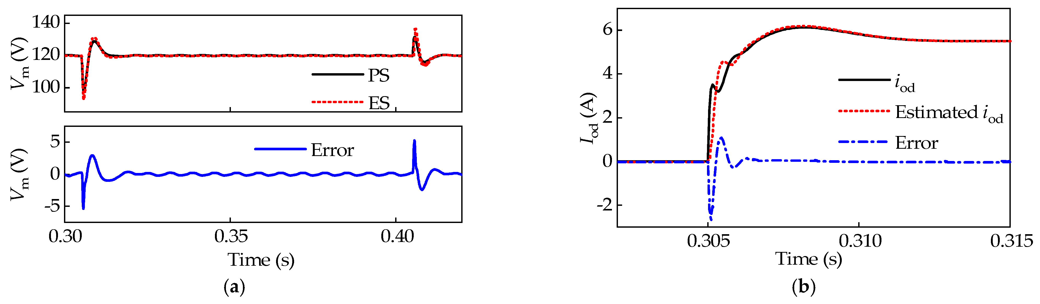 Electronics 10 01137 g011 Electronics 10 01137 g011