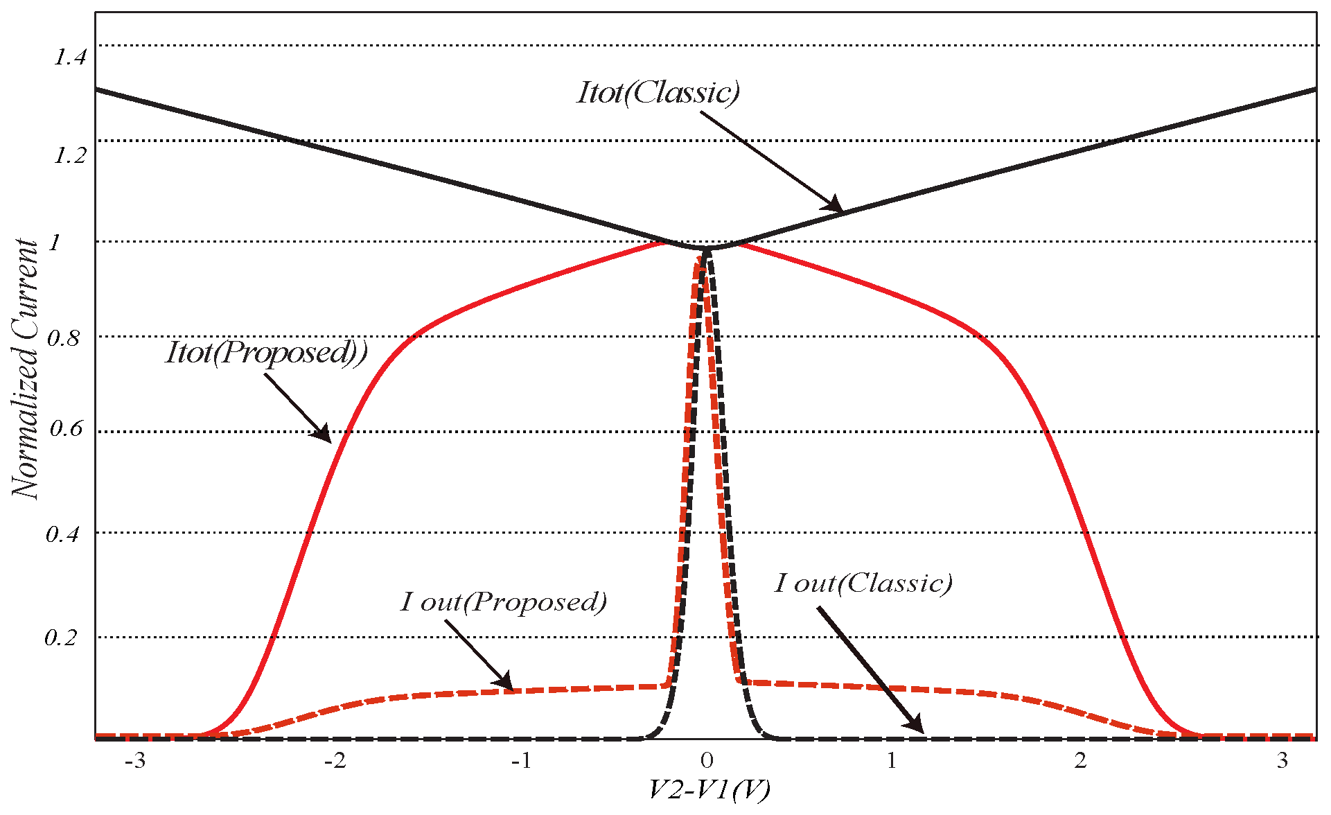 Electronics 10 01141 g010