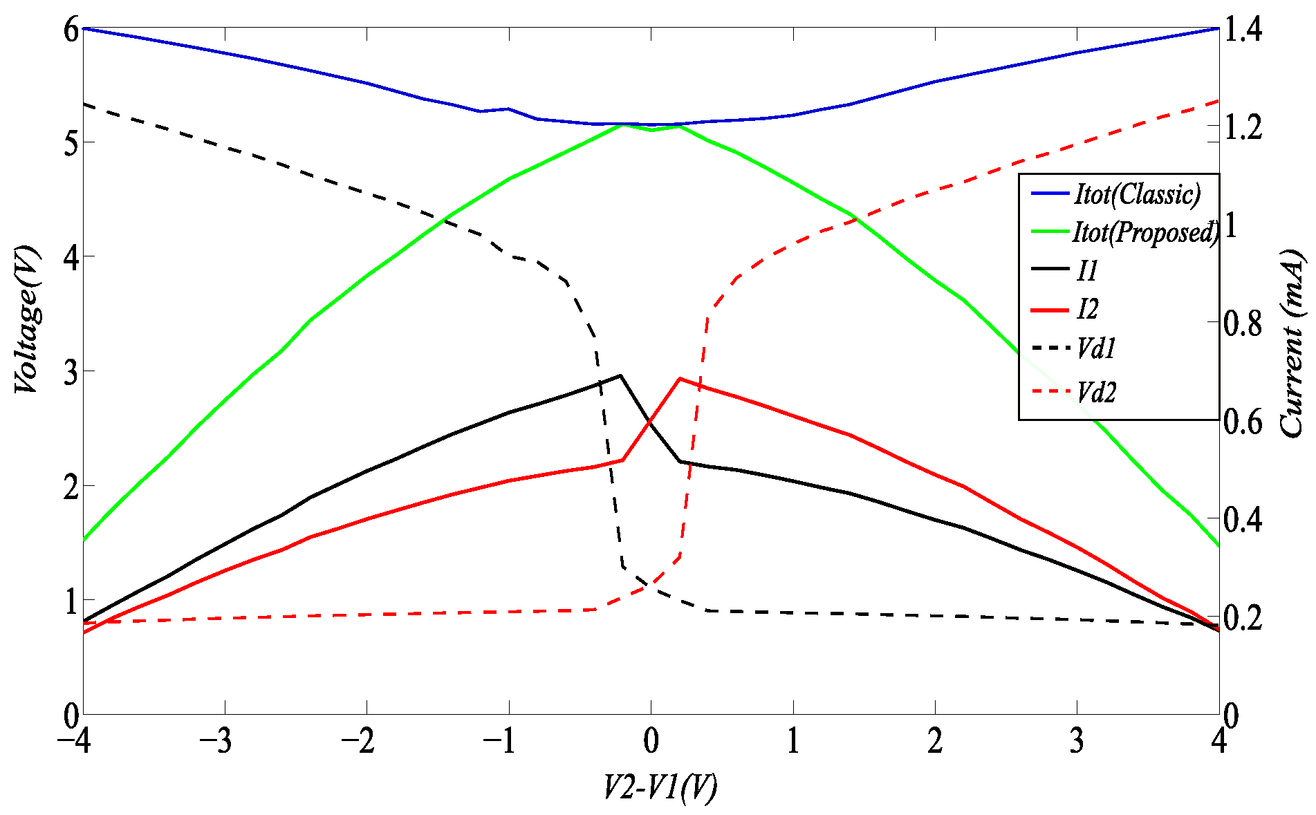 Electronics 10 01141 g021